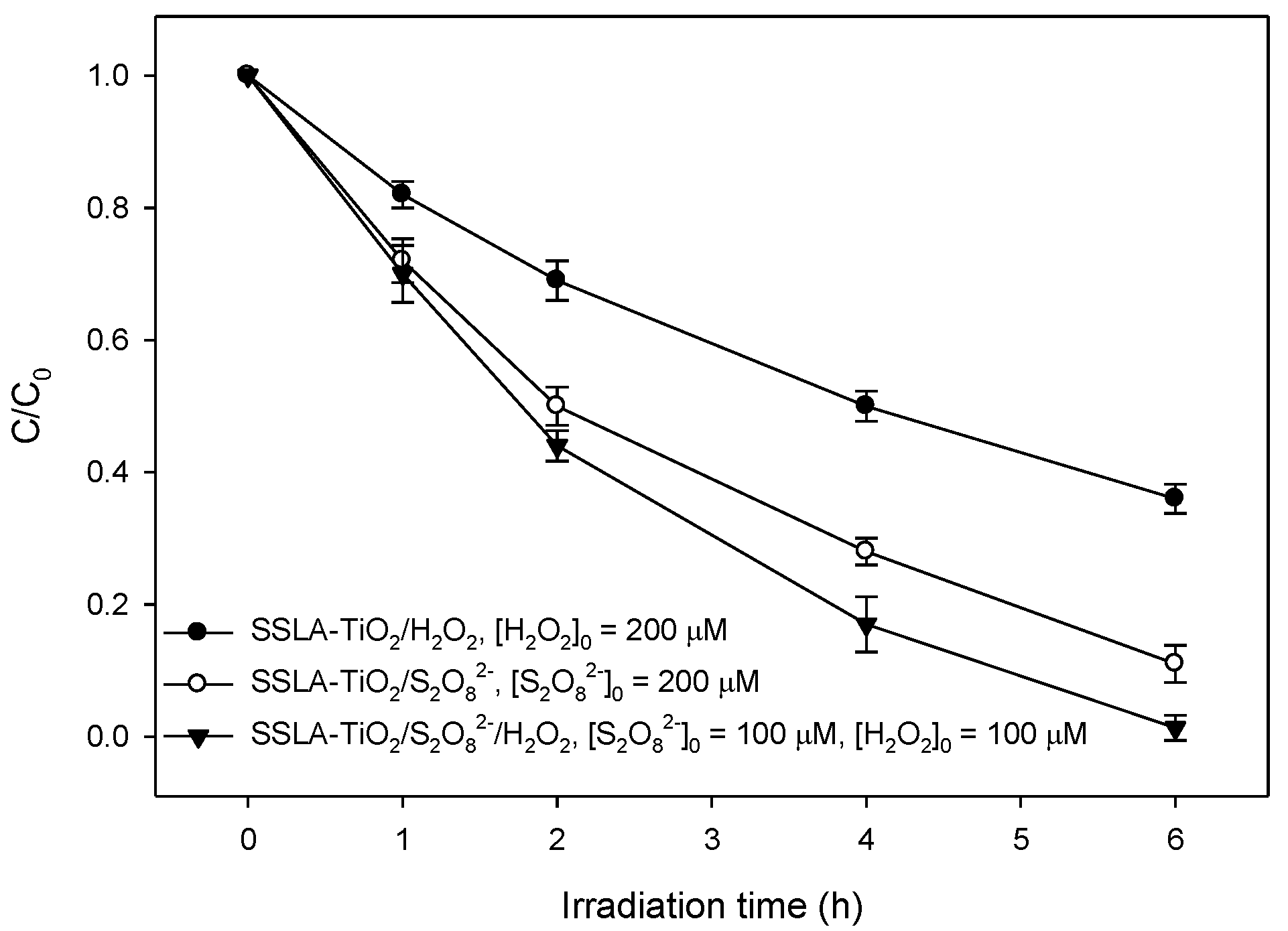 Catalysts 09 00425 g003