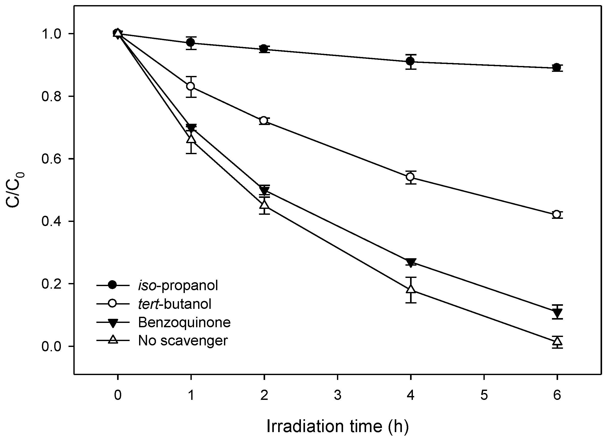 Catalysts 09 00425 g005