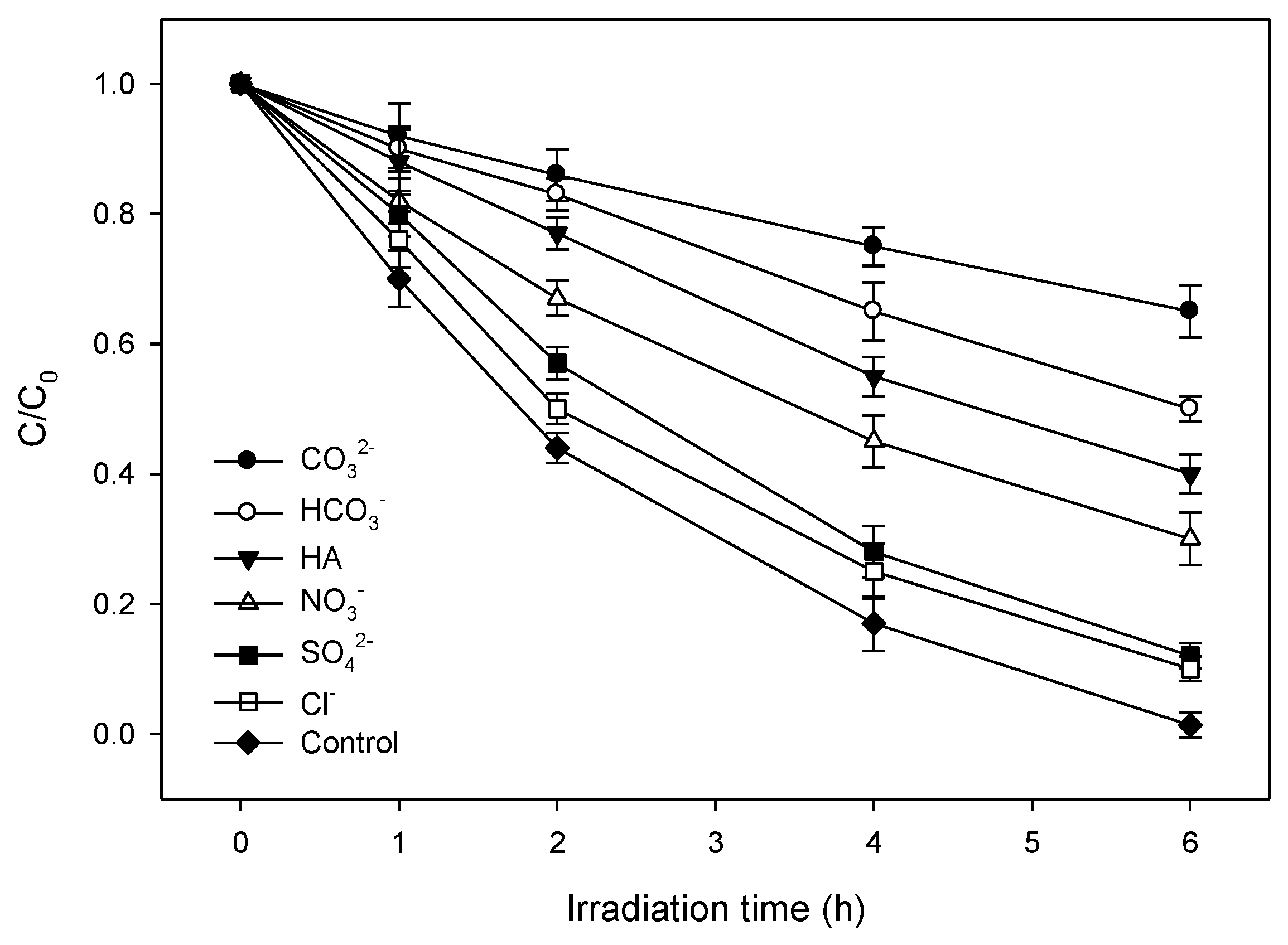 Catalysts 09 00425 g006