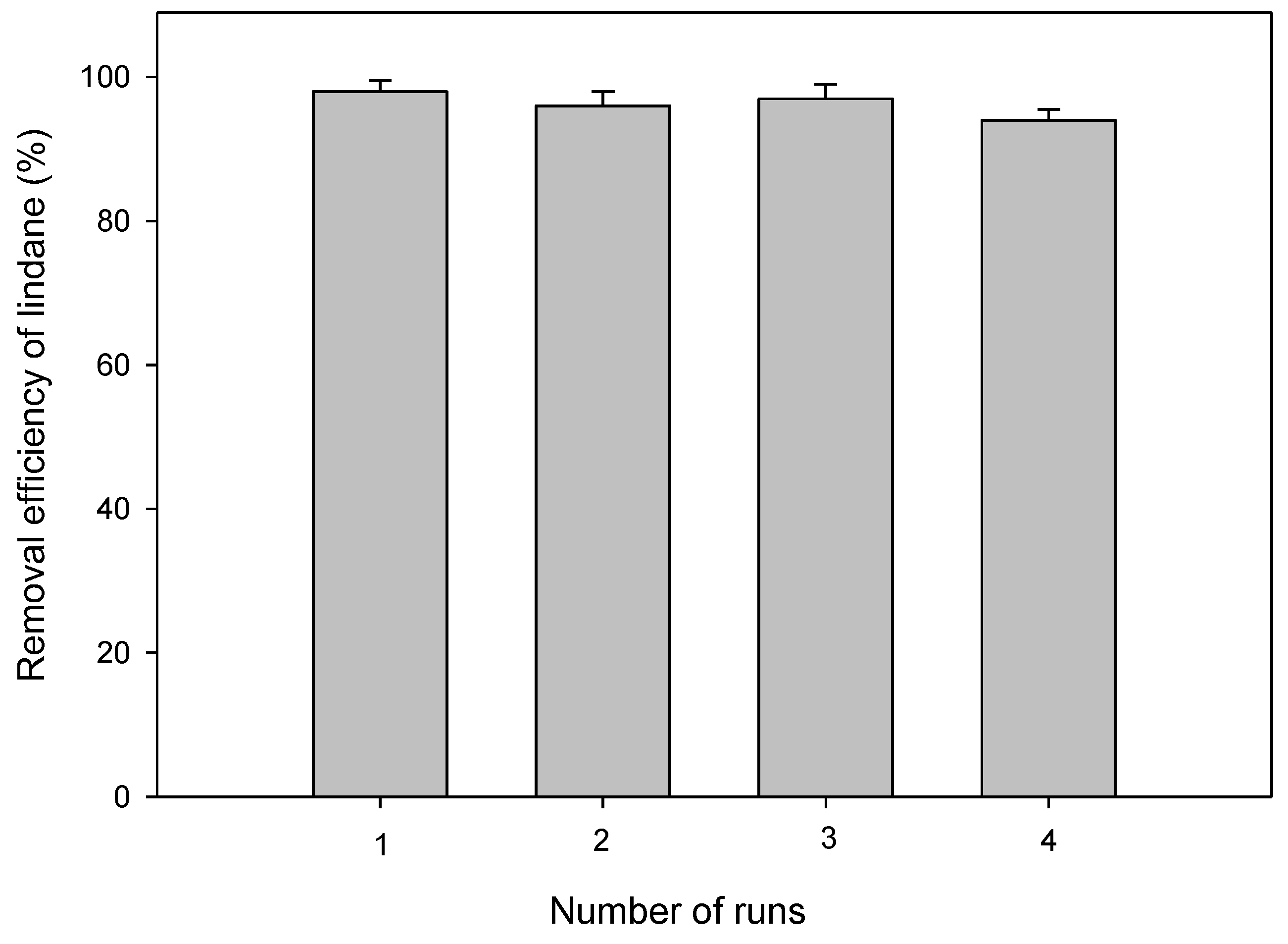 Catalysts 09 00425 g007