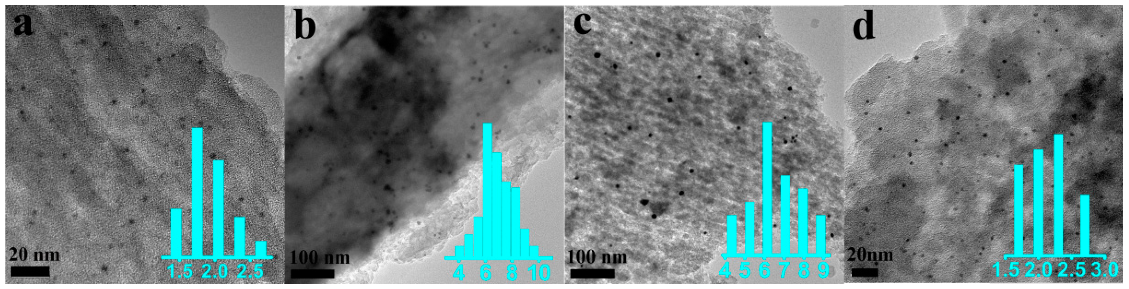 Catalysts 09 00428 g002