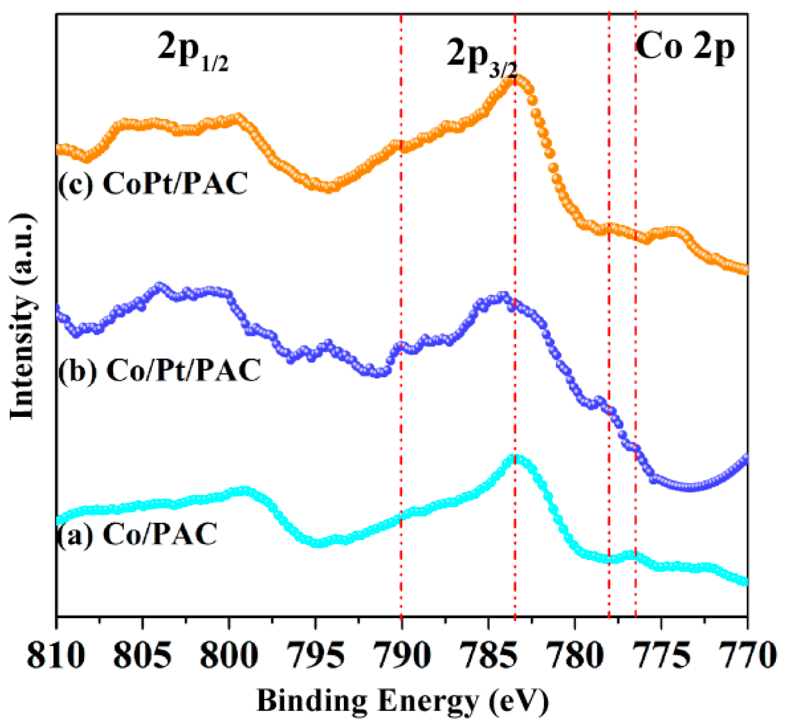 Catalysts 09 00428 g005