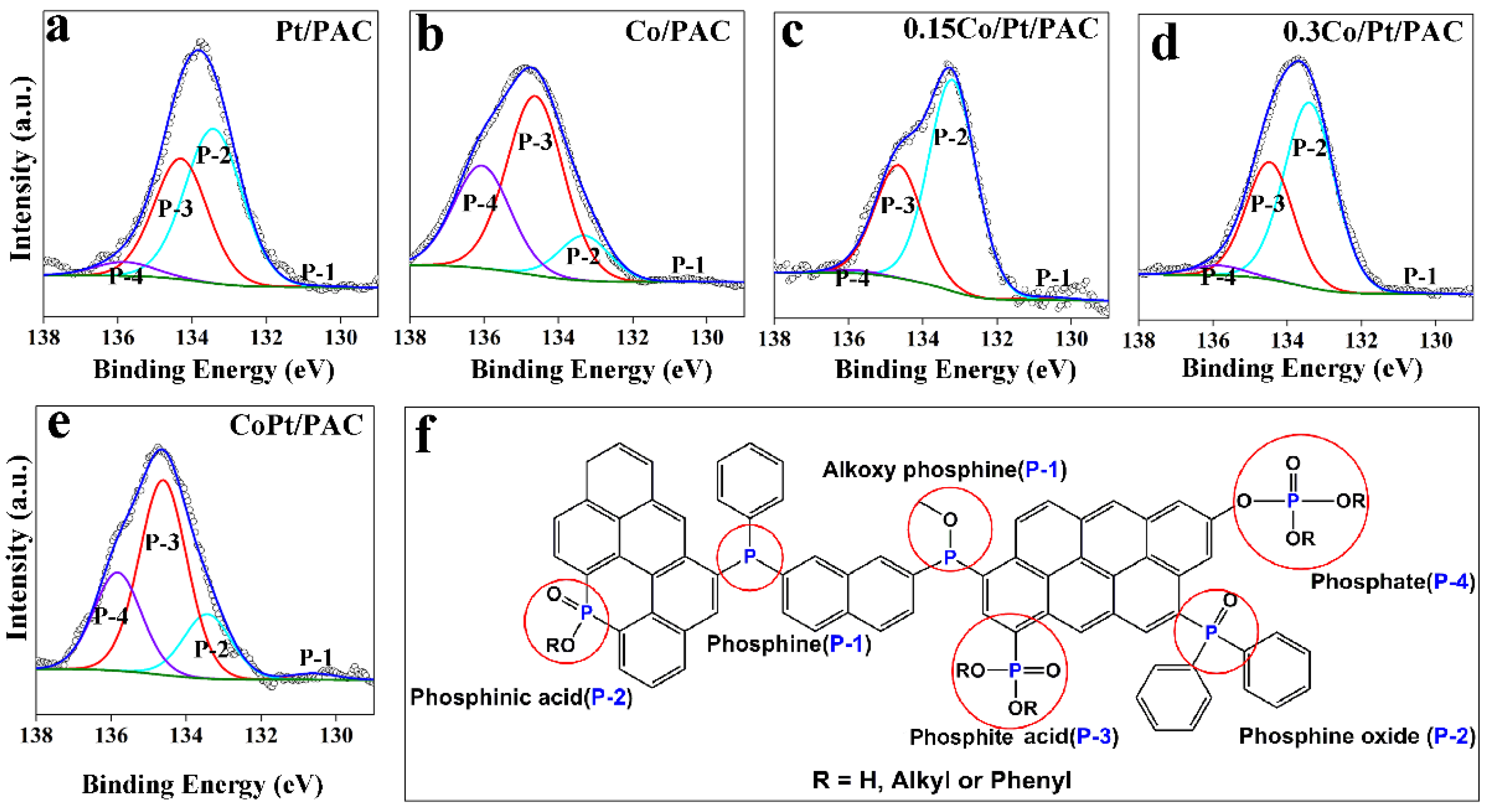 Catalysts 09 00428 g006