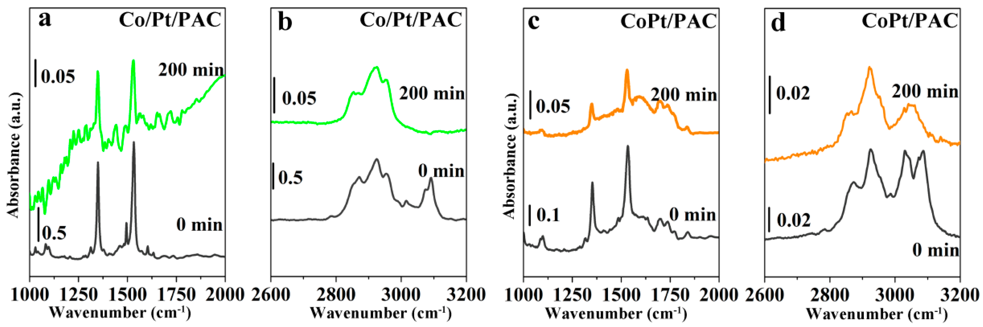 Catalysts 09 00428 g007