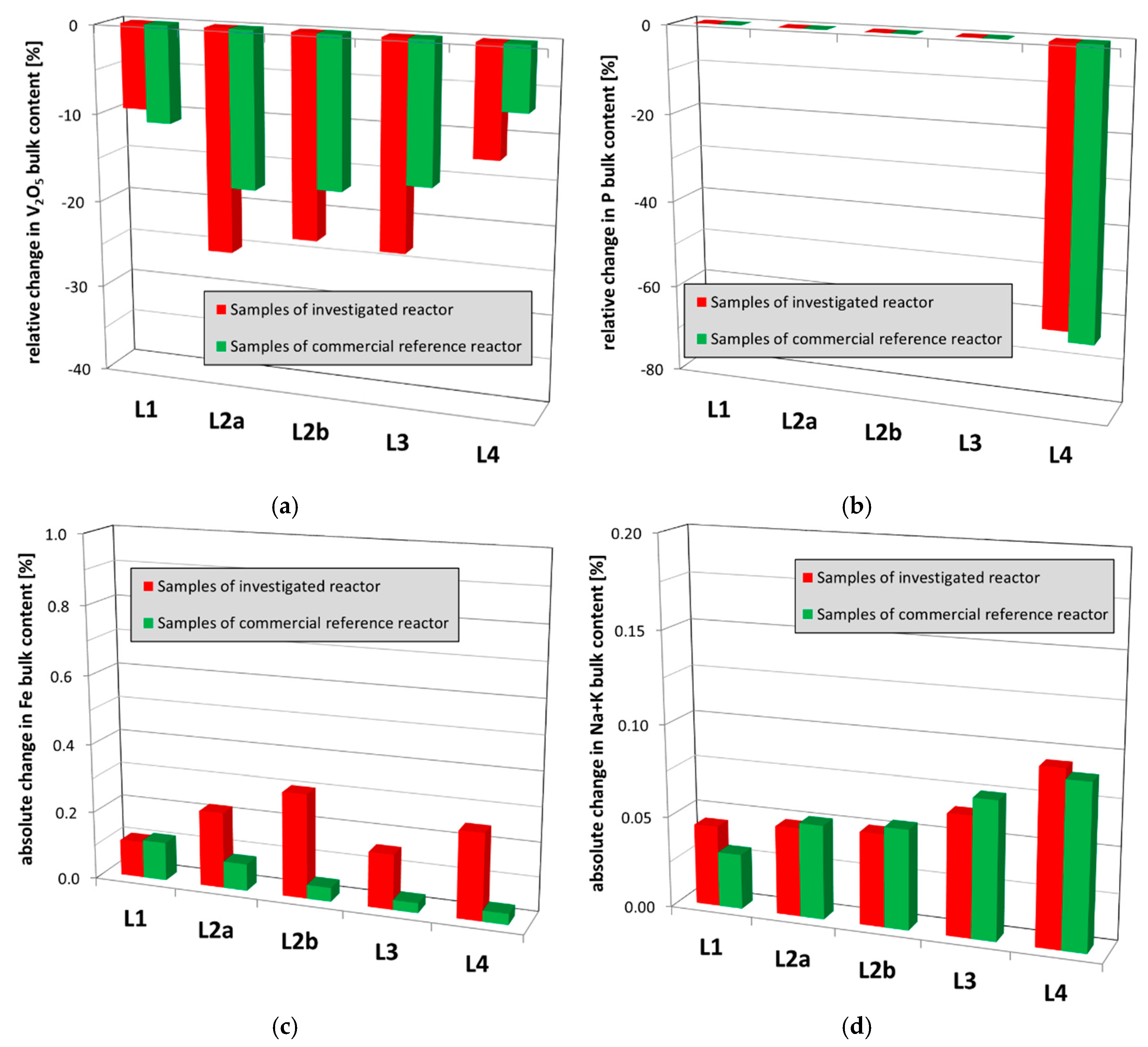 Catalysts 09 00435 g009