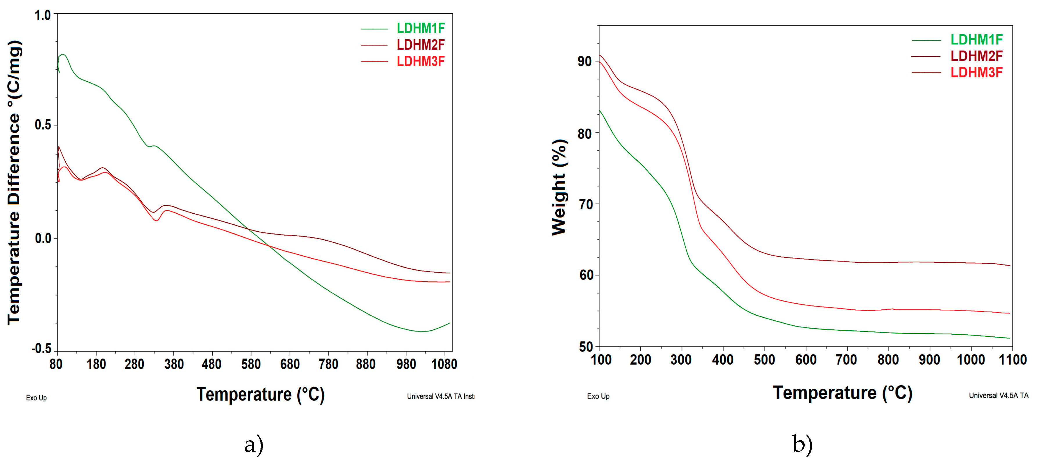 Catalysts 09 00454 g002