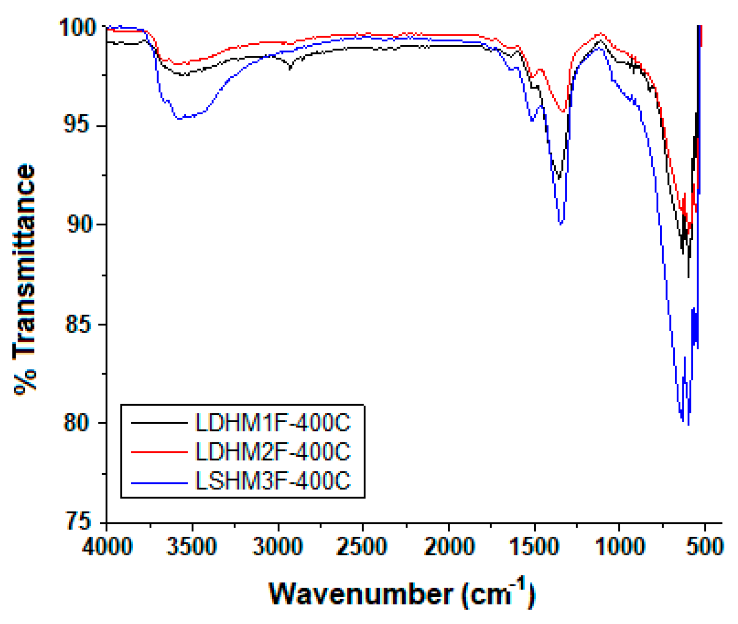 Catalysts 09 00454 g003