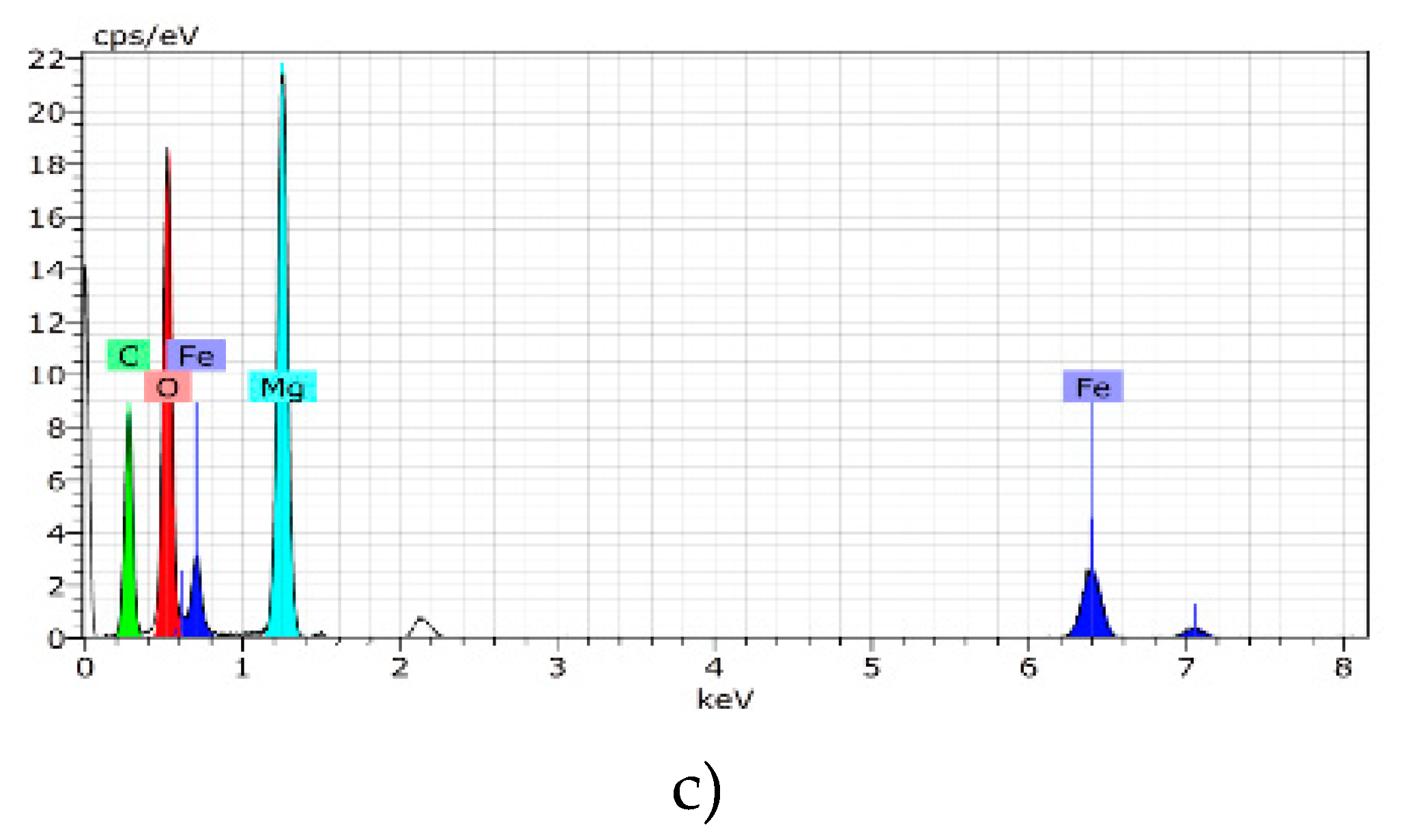 Catalysts 09 00454 g006b