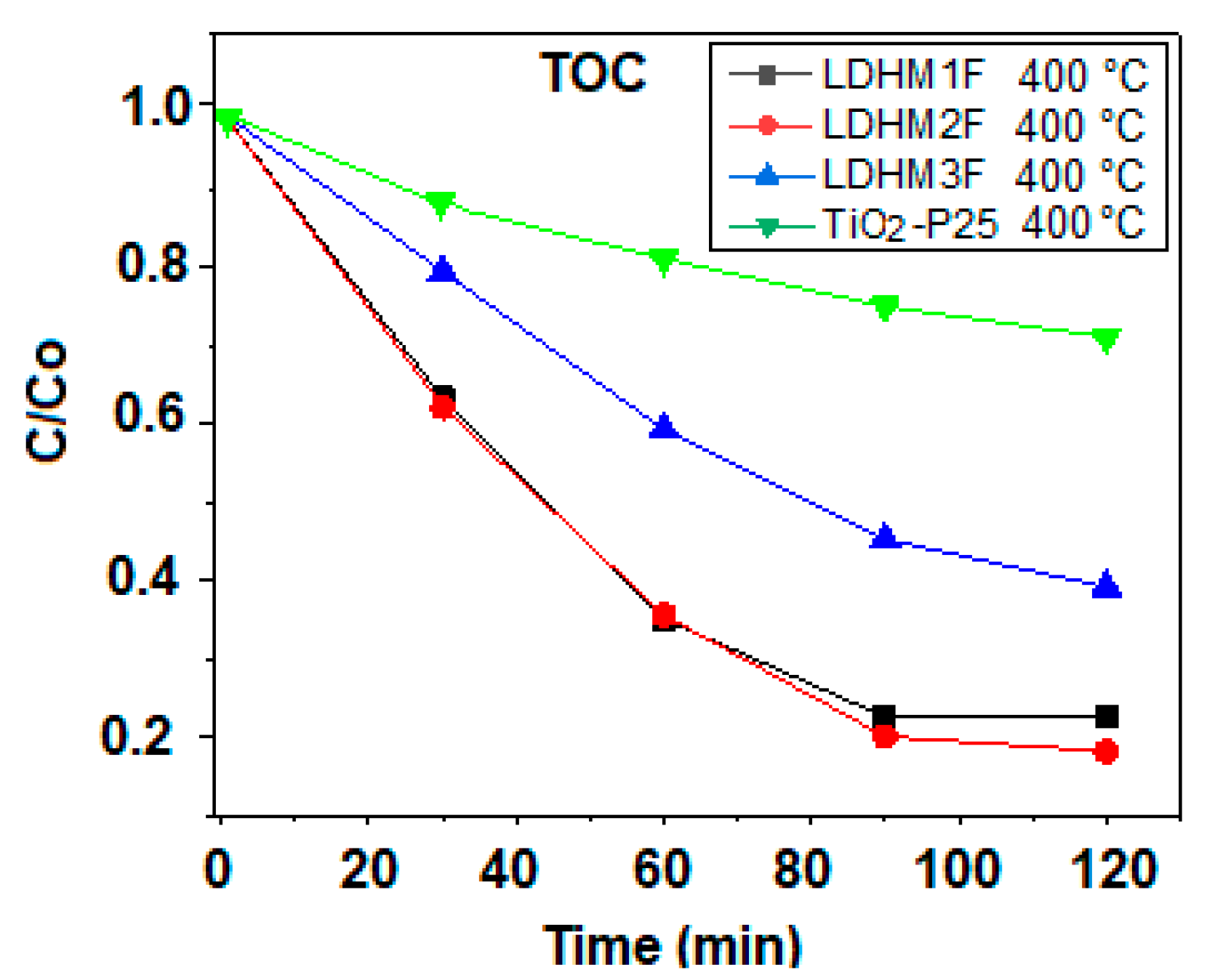 Catalysts 09 00454 g011