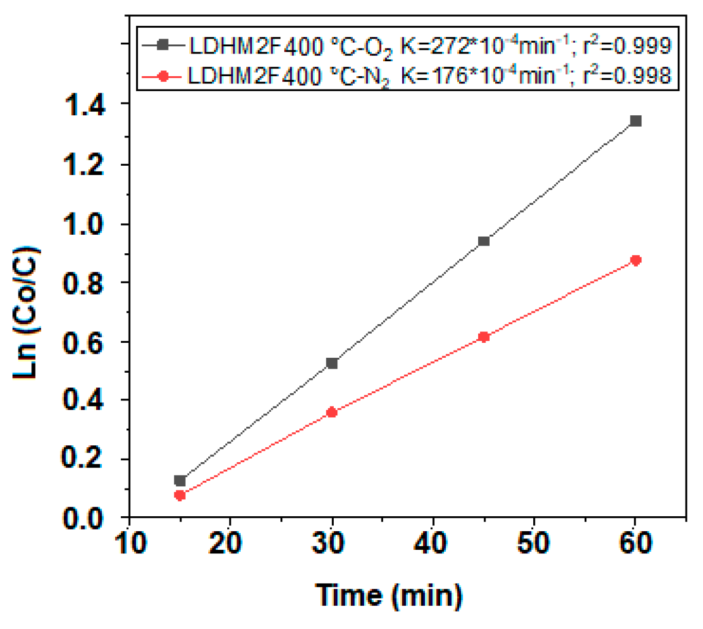 Catalysts 09 00454 g014
