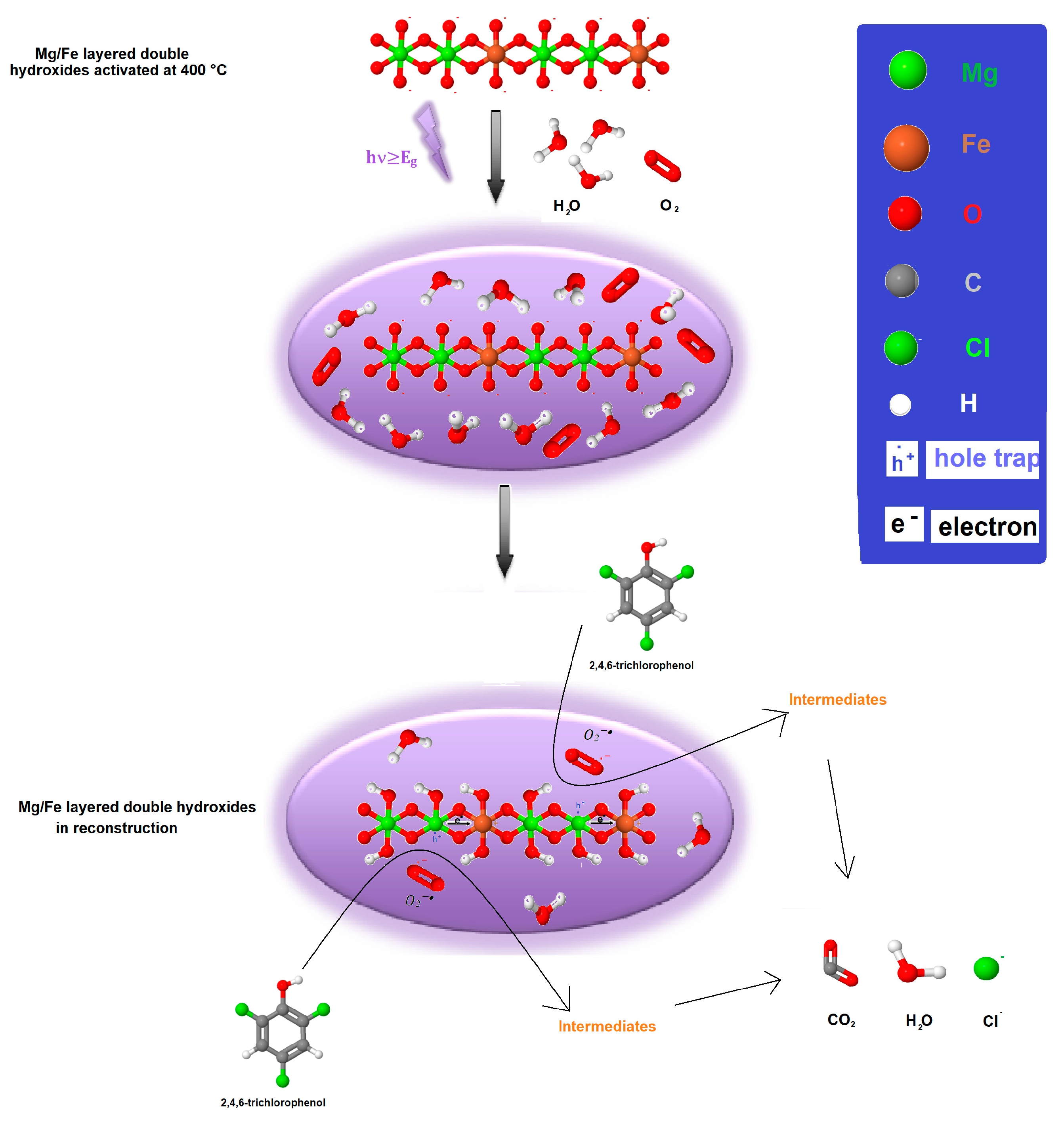 Catalysts 09 00454 g016