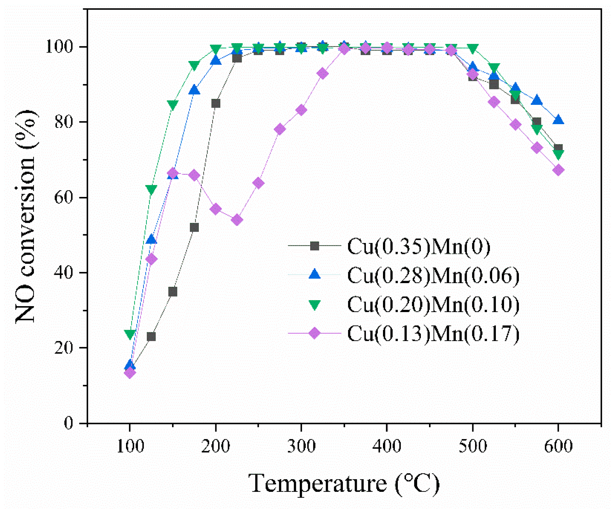 Catalysts 09 00455 g001