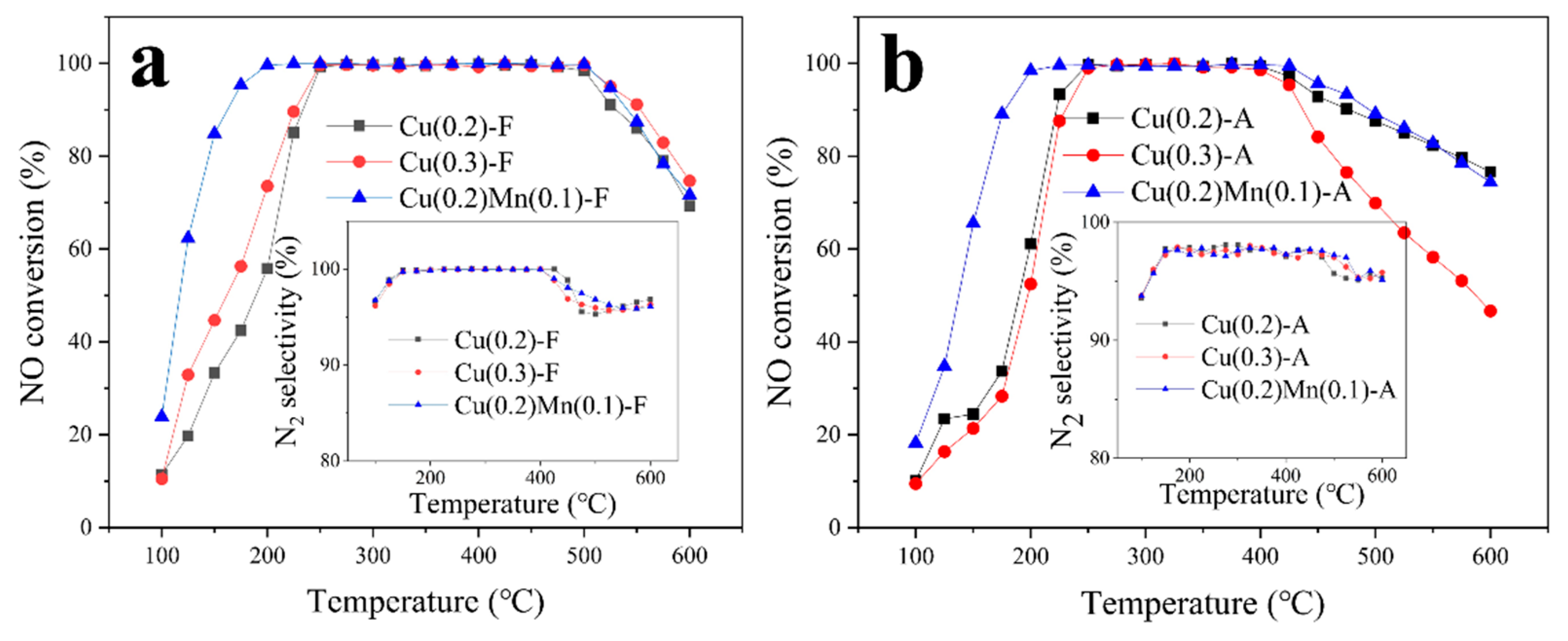 Catalysts 09 00455 g002