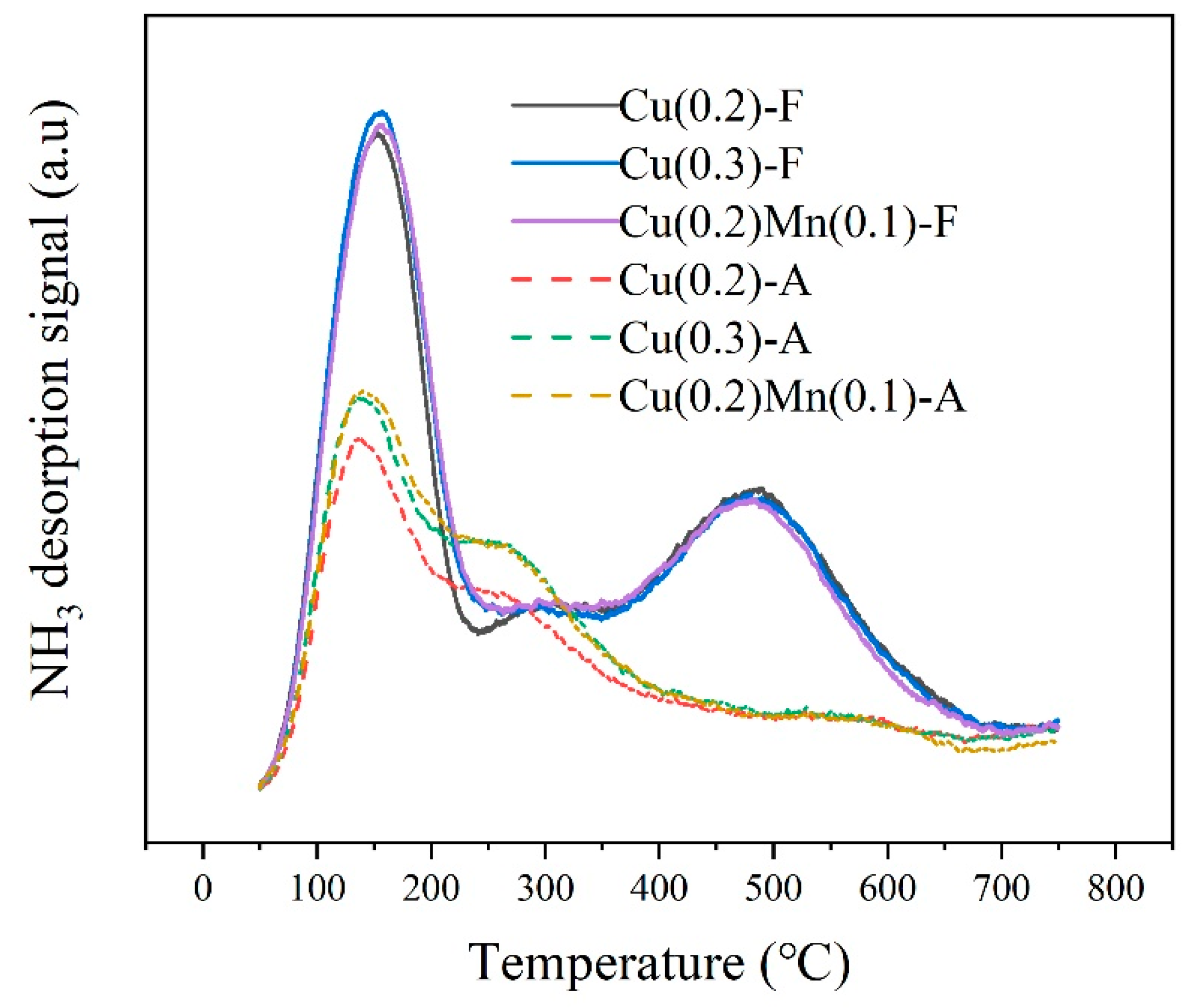 Catalysts 09 00455 g005