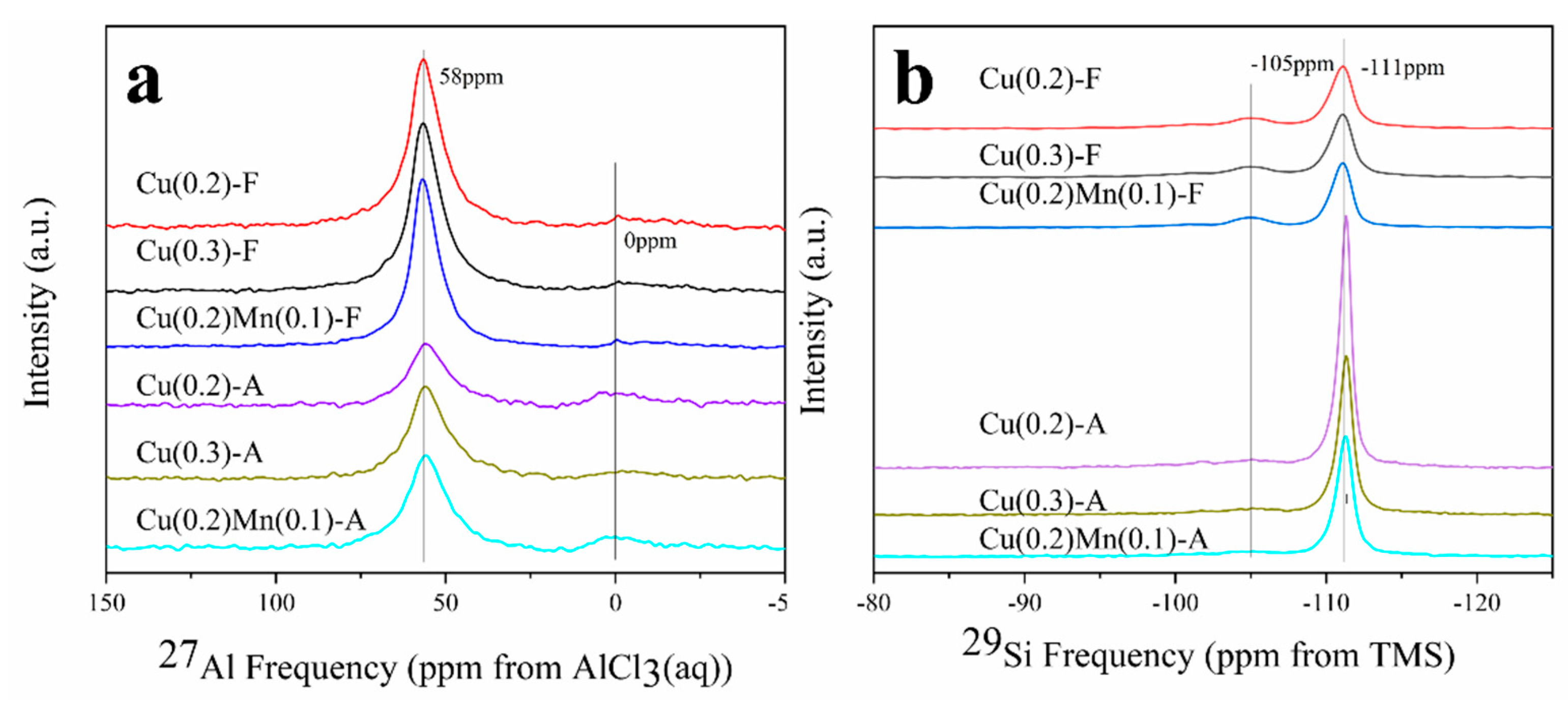 Catalysts 09 00455 g007