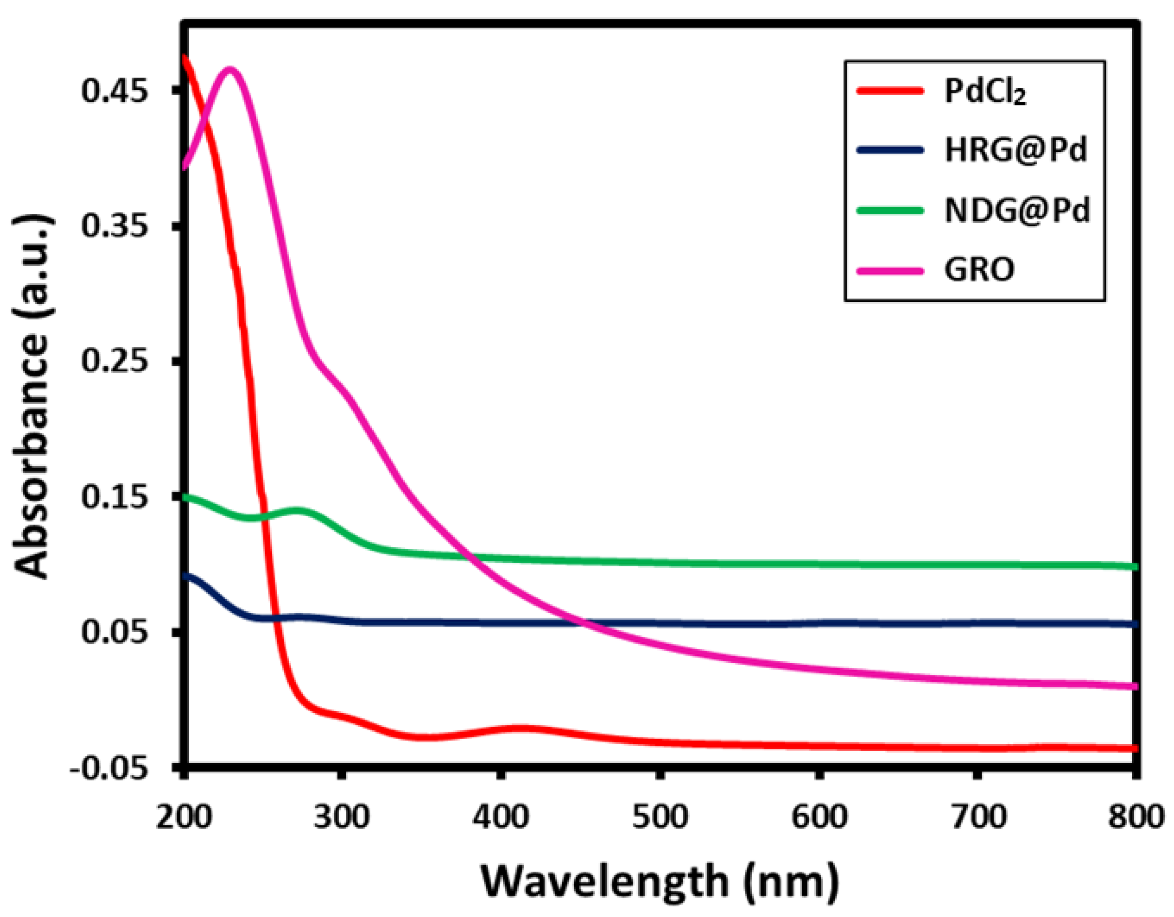Catalysts 09 00469 g001