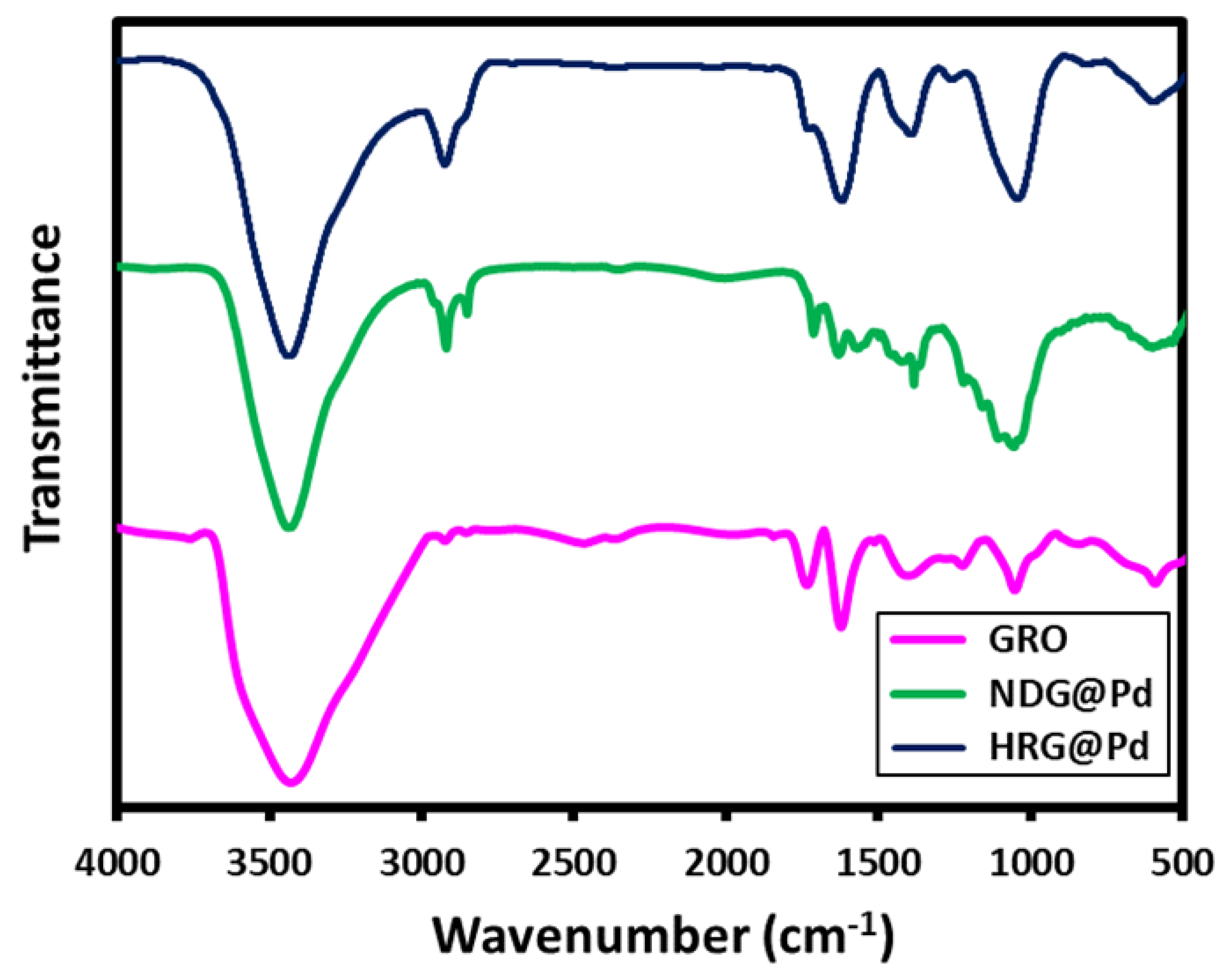 Catalysts 09 00469 g002