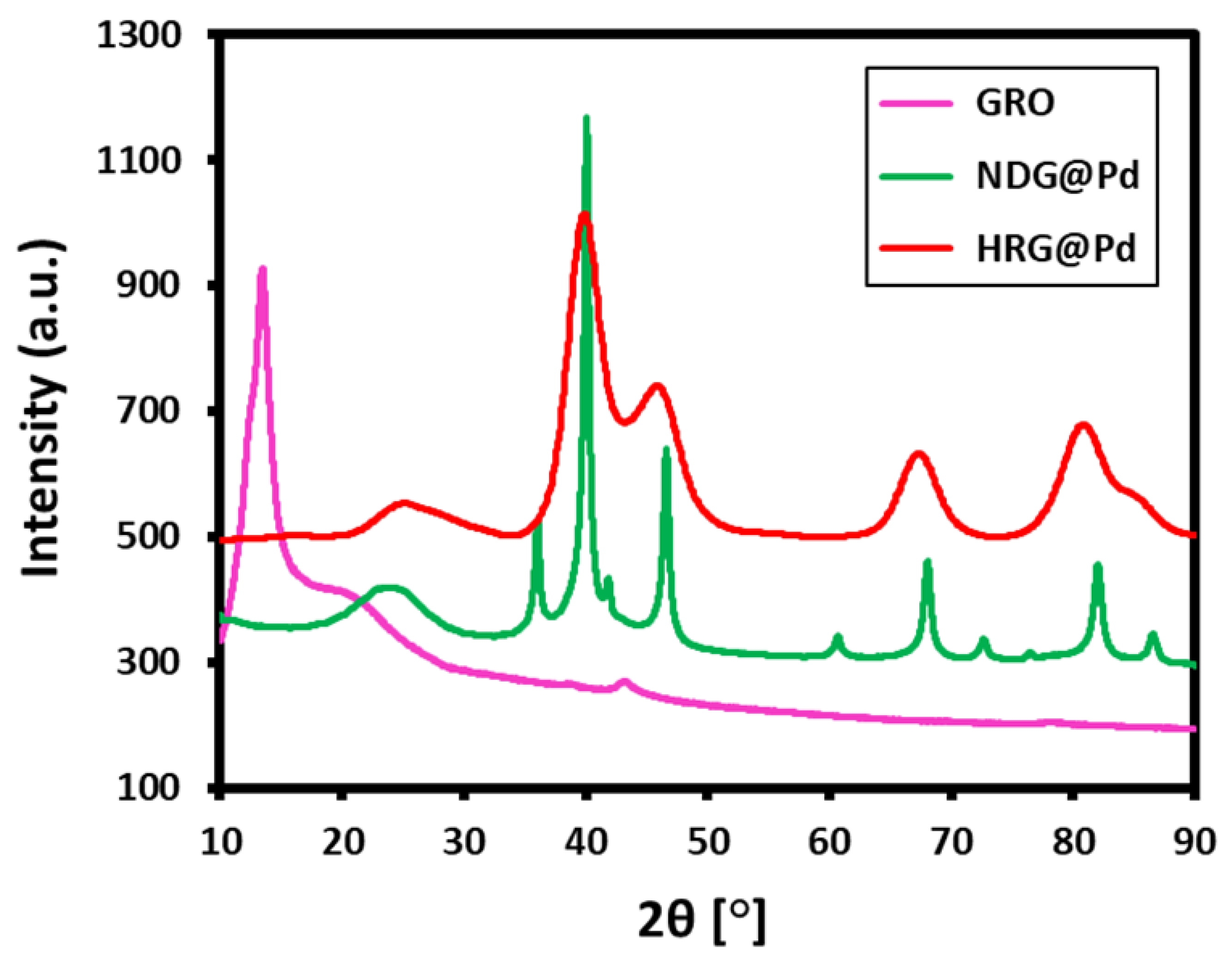 Catalysts 09 00469 g003