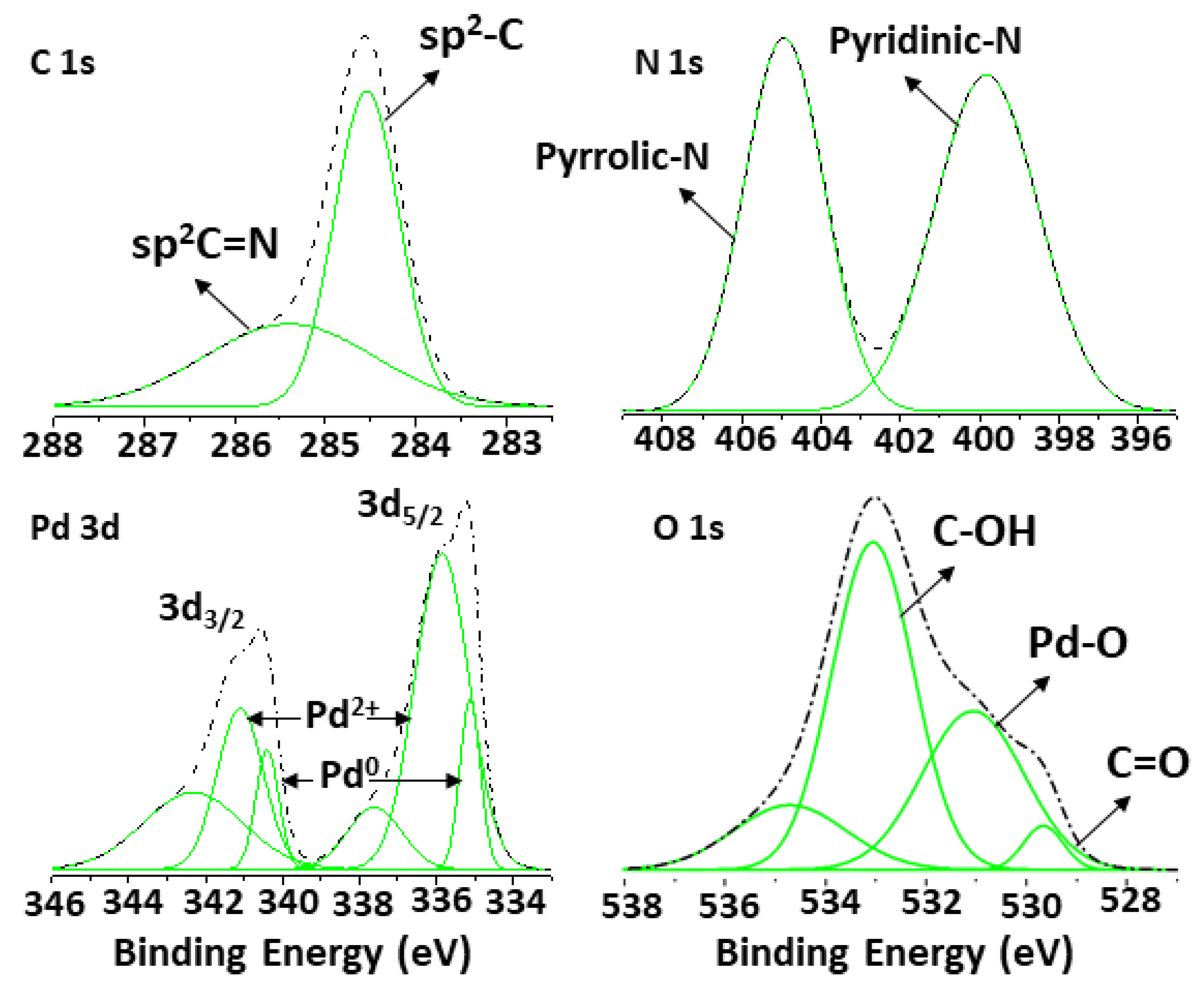 Catalysts 09 00469 g008