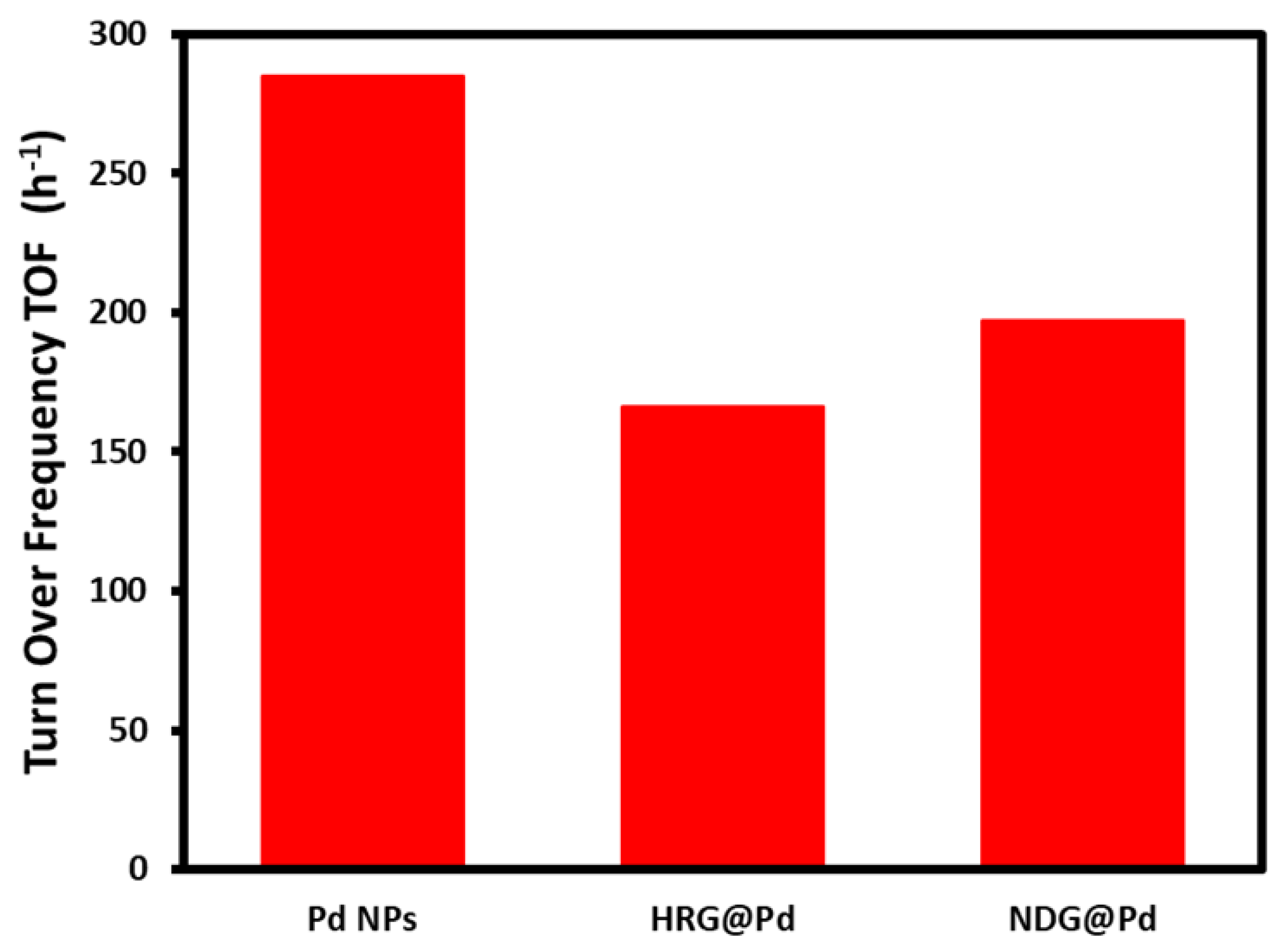 Catalysts 09 00469 g011