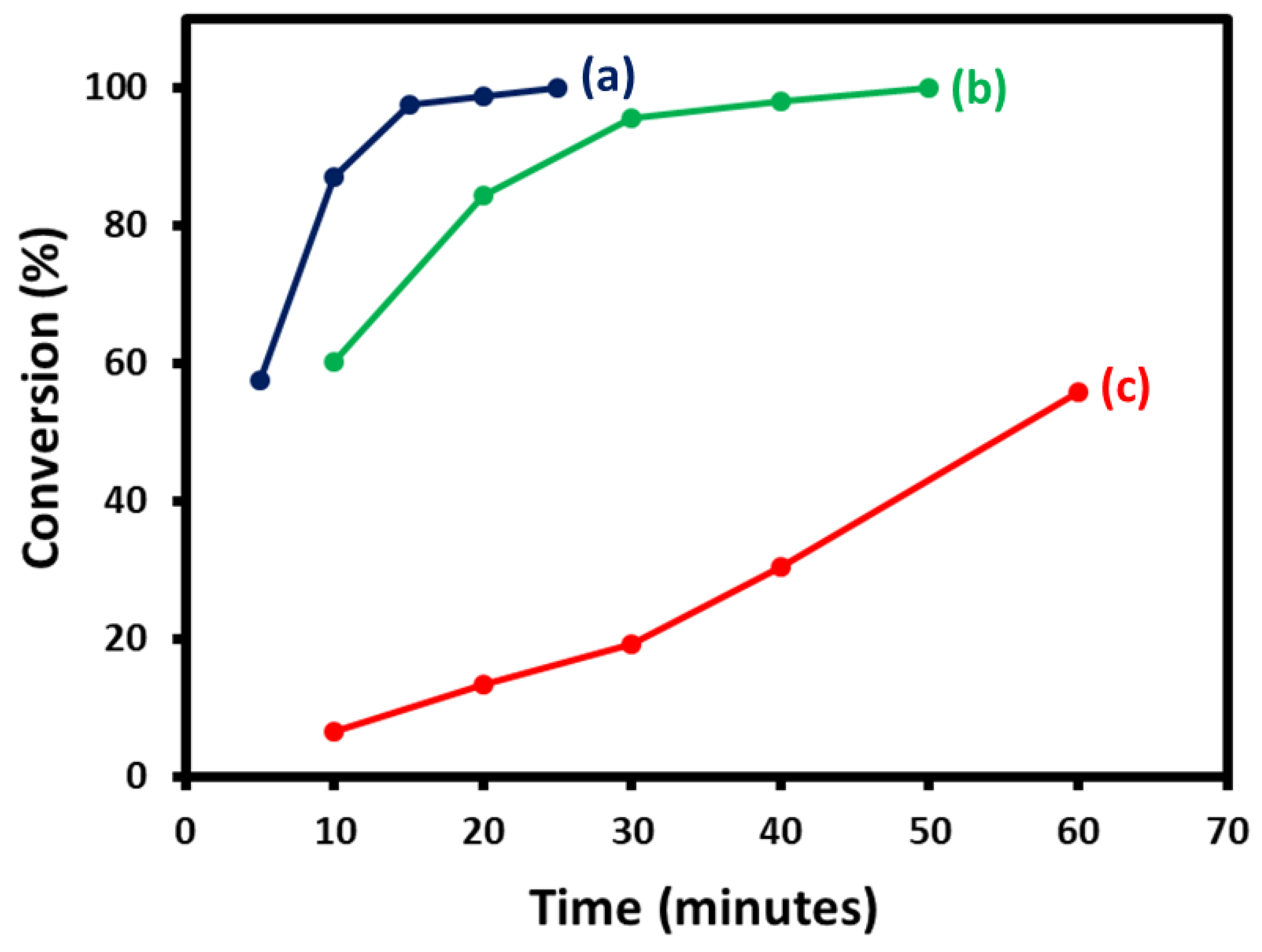 Catalysts 09 00469 g012