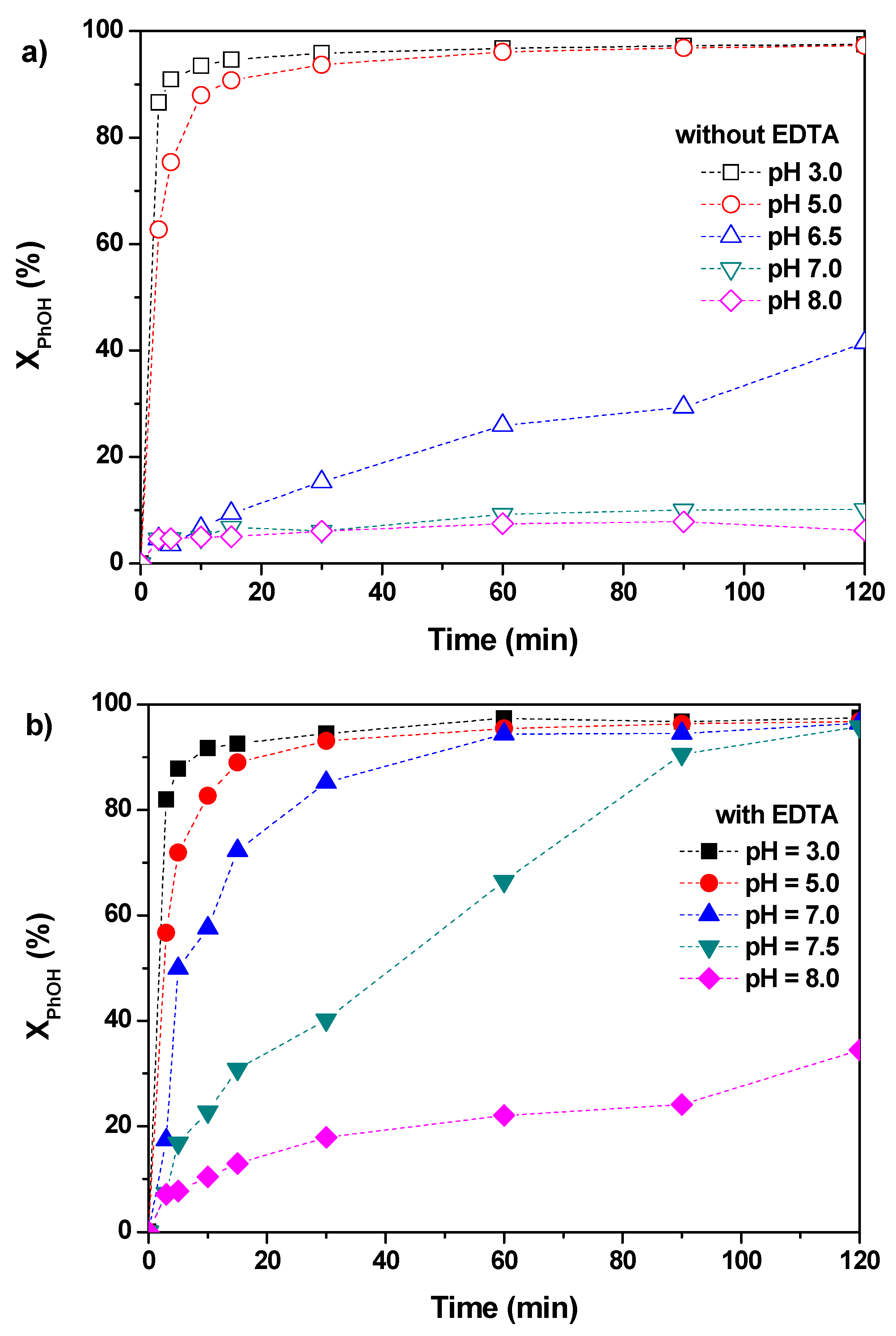 Catalysts 09 00474 g003