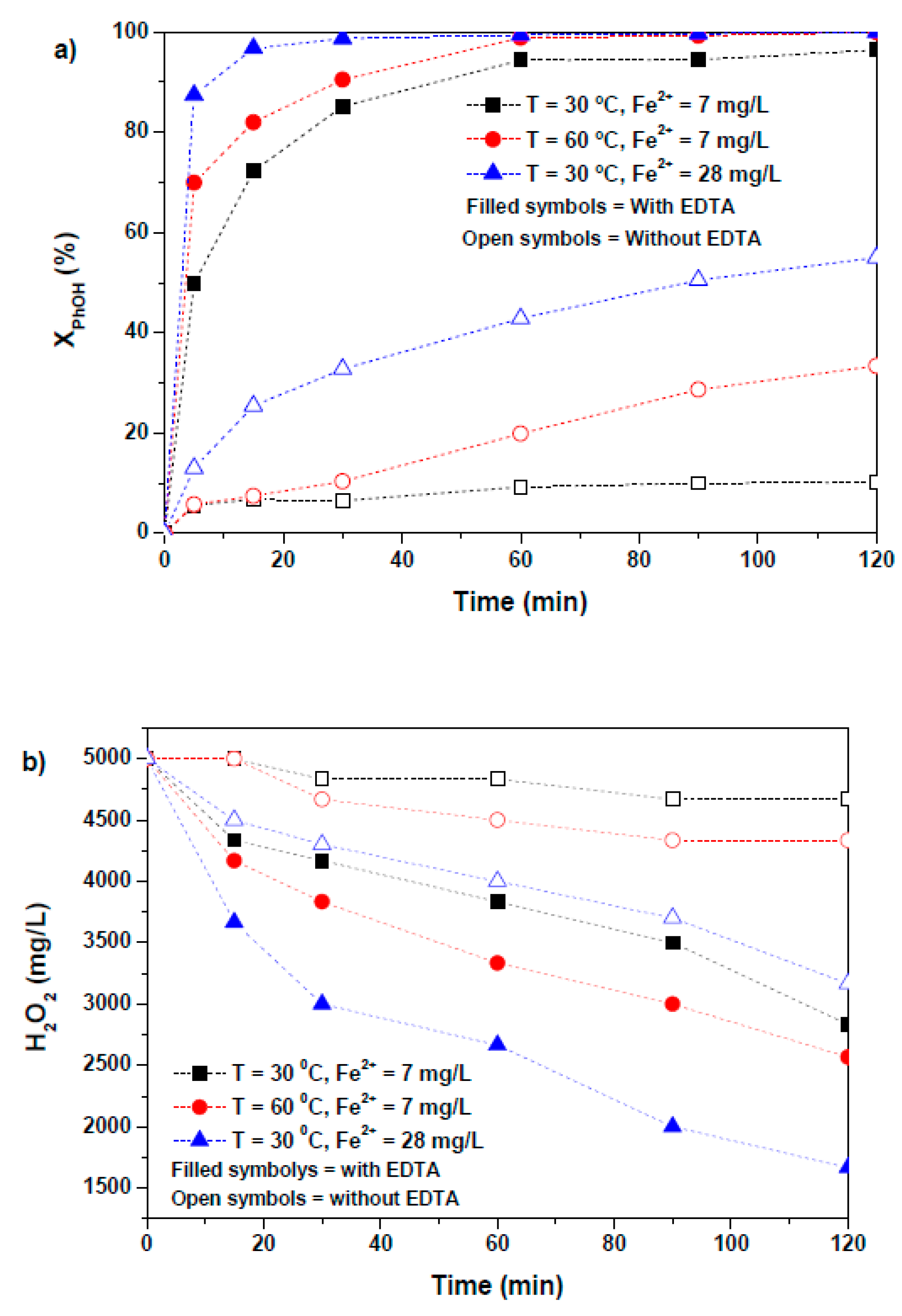 Catalysts 09 00474 g005