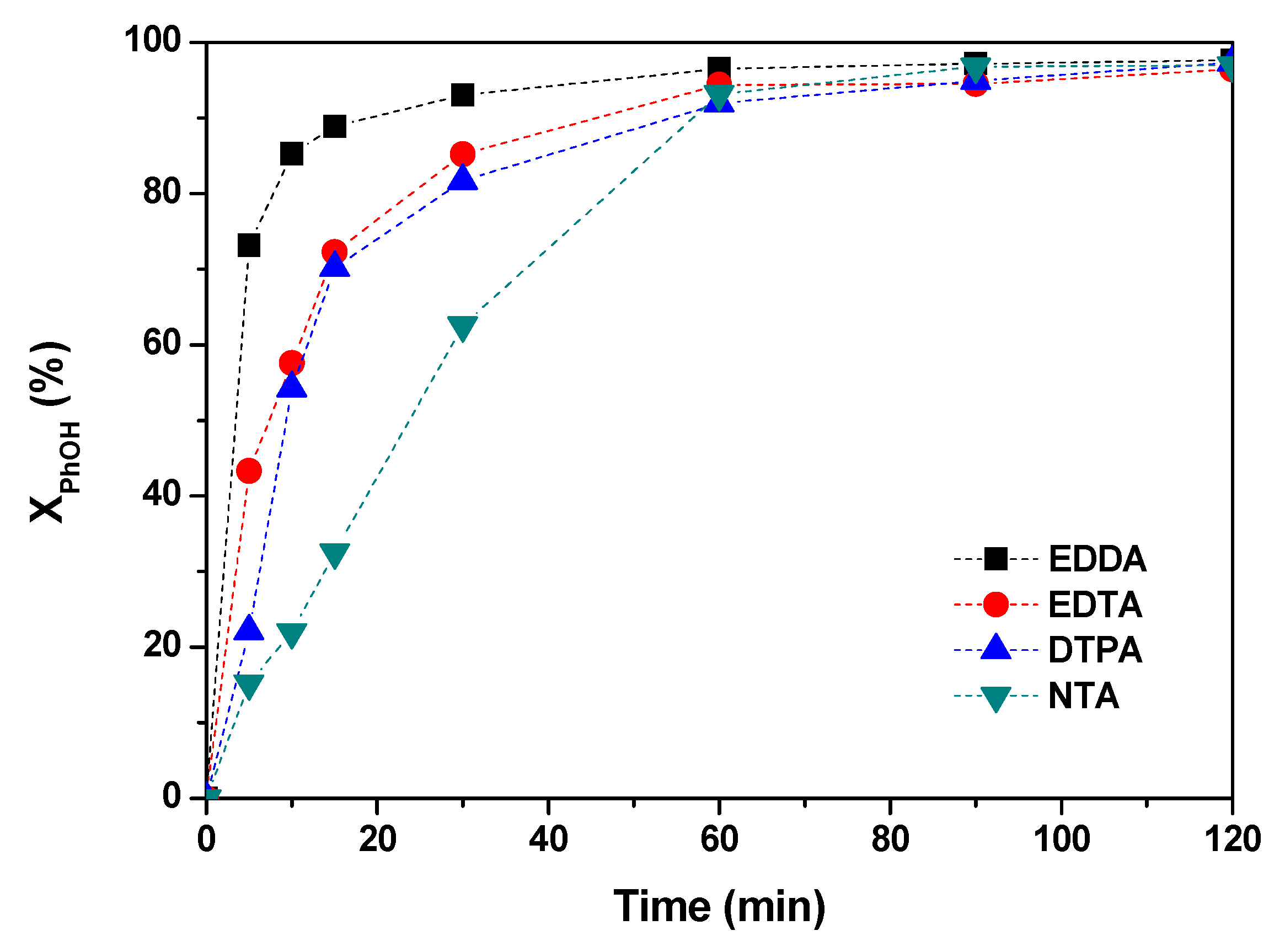 Catalysts 09 00474 g006