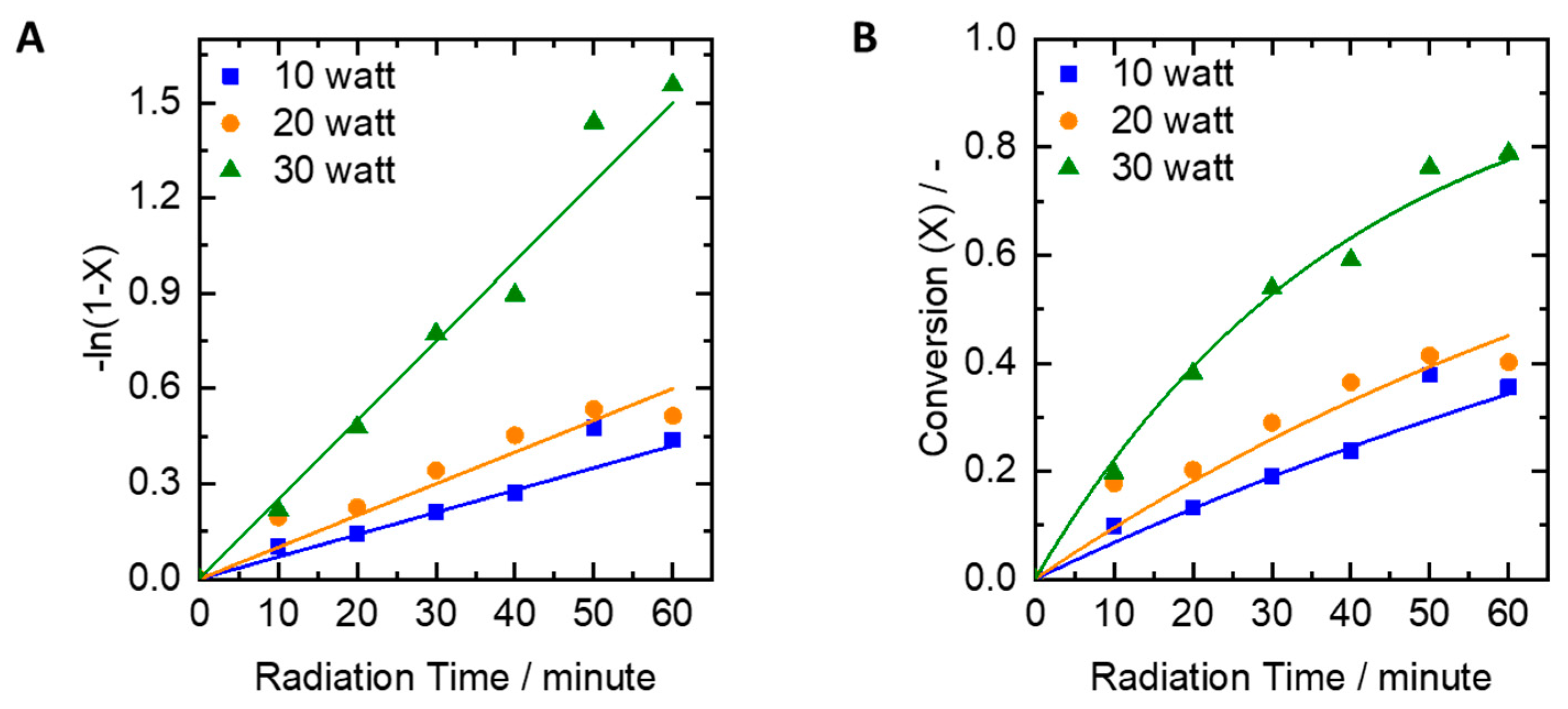 Catalysts 09 00509 g002