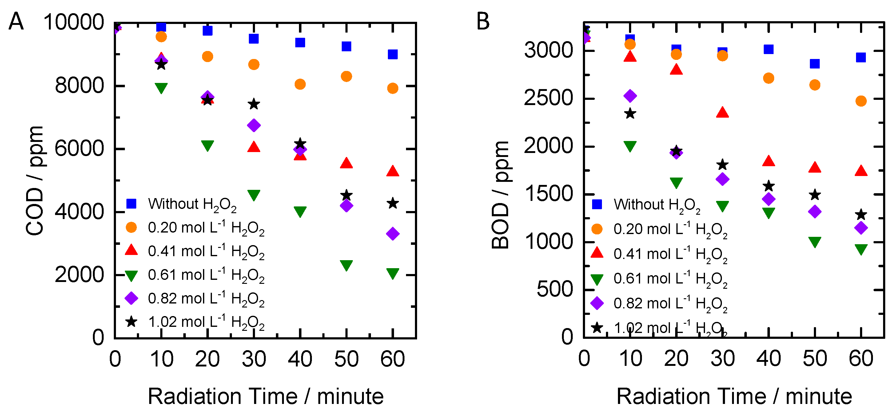 Catalysts 09 00509 g003