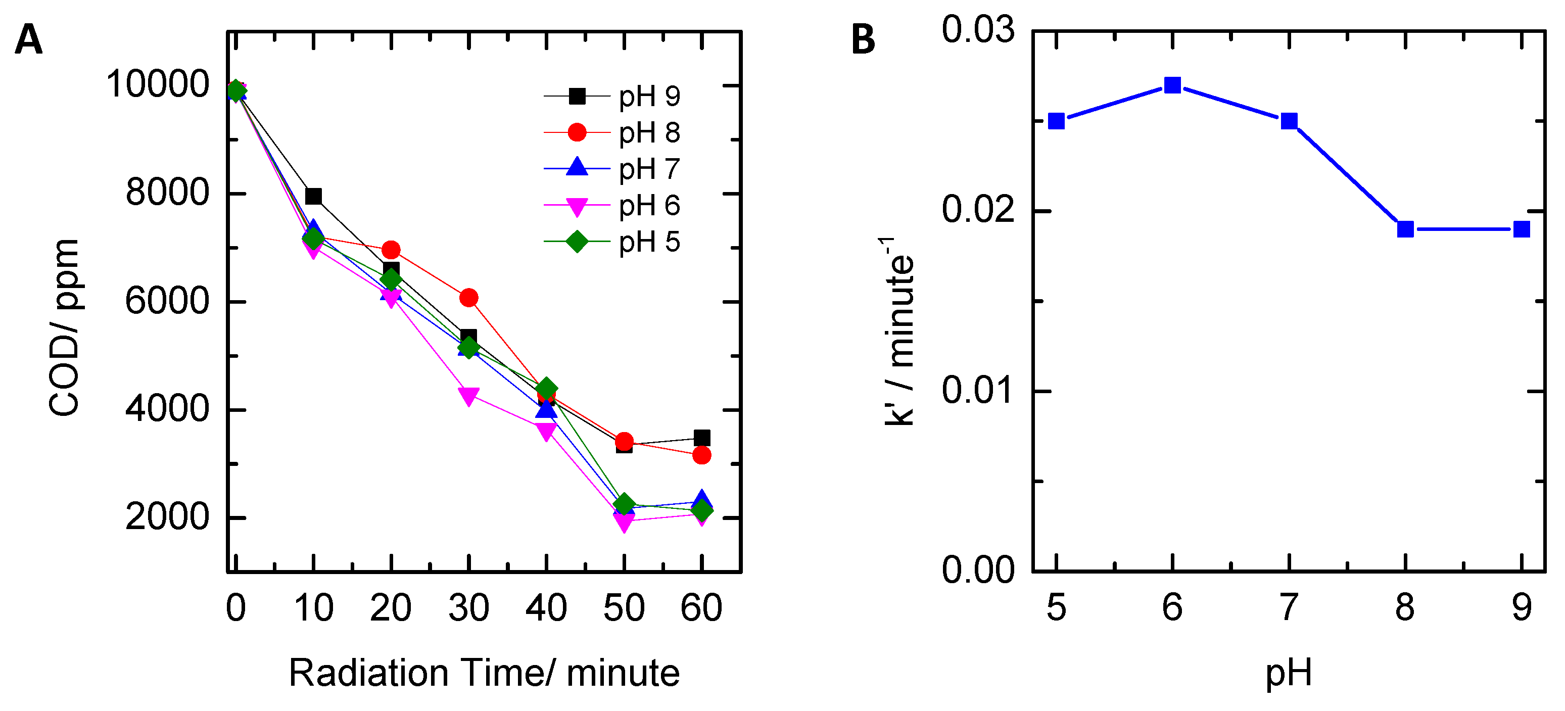 Catalysts 09 00509 g005