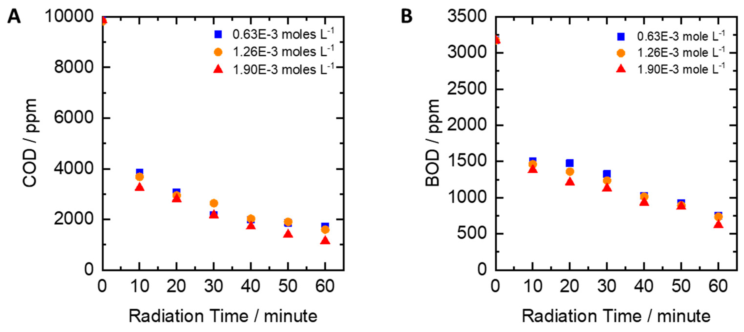 Catalysts 09 00509 g006