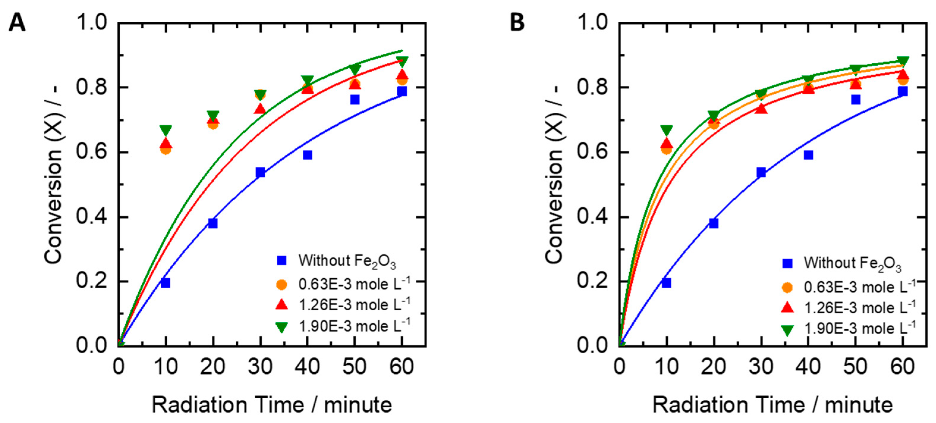 Catalysts 09 00509 g007
