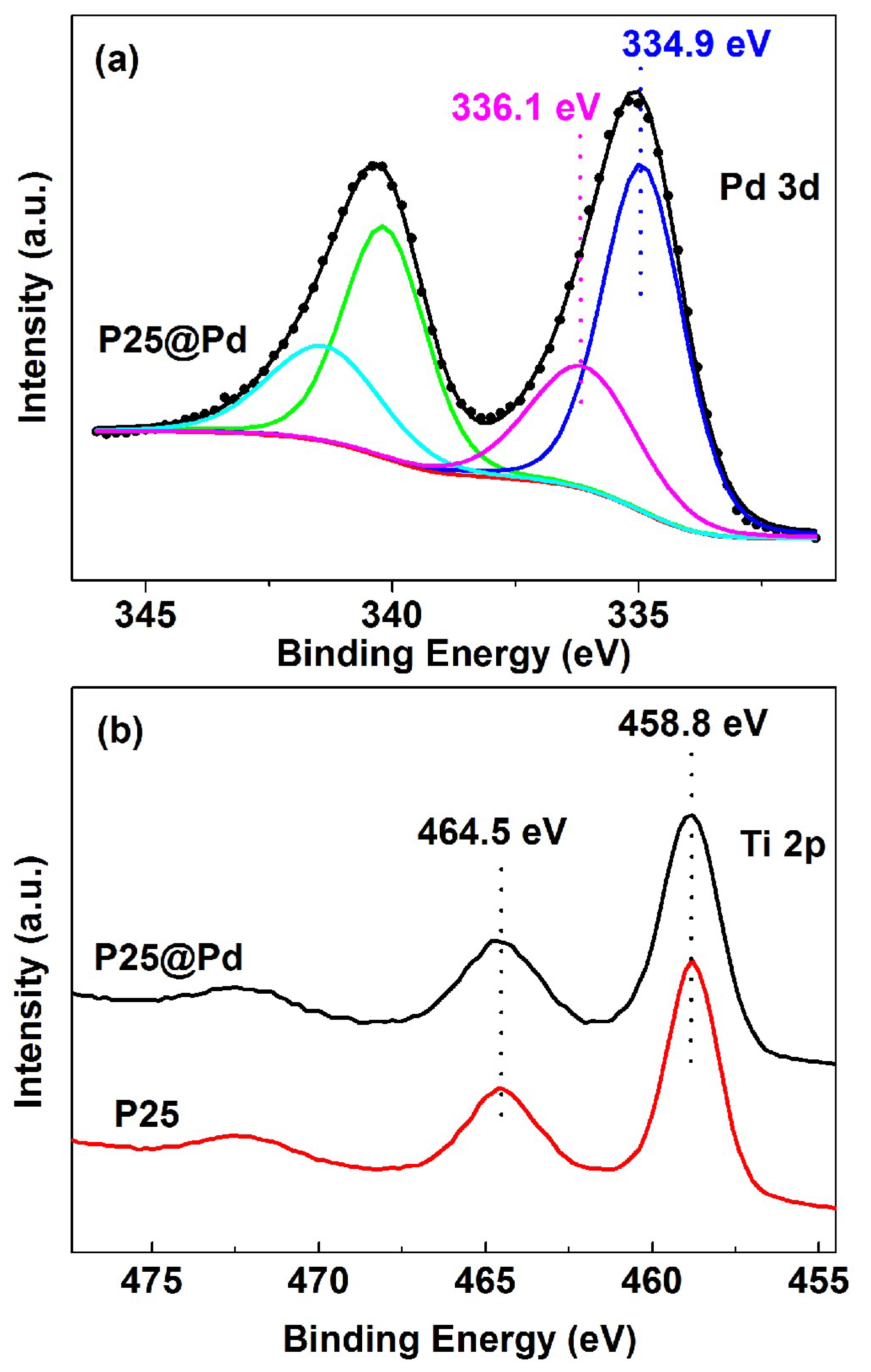 Catalysts 09 00513 g004