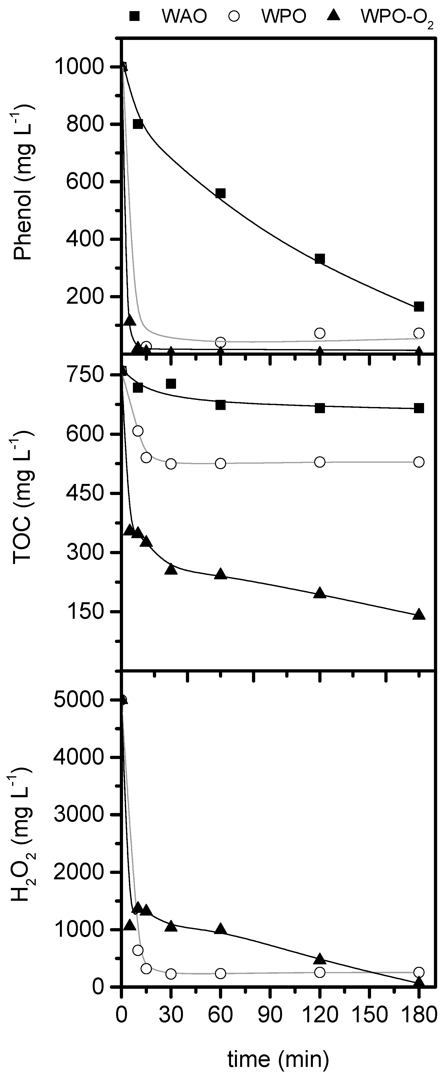 Catalysts 09 00516 g001