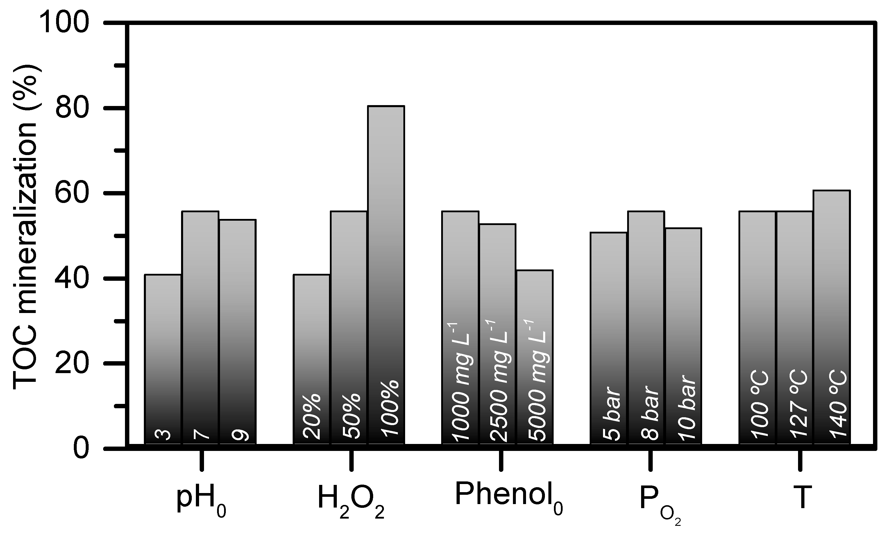 Catalysts 09 00516 g003