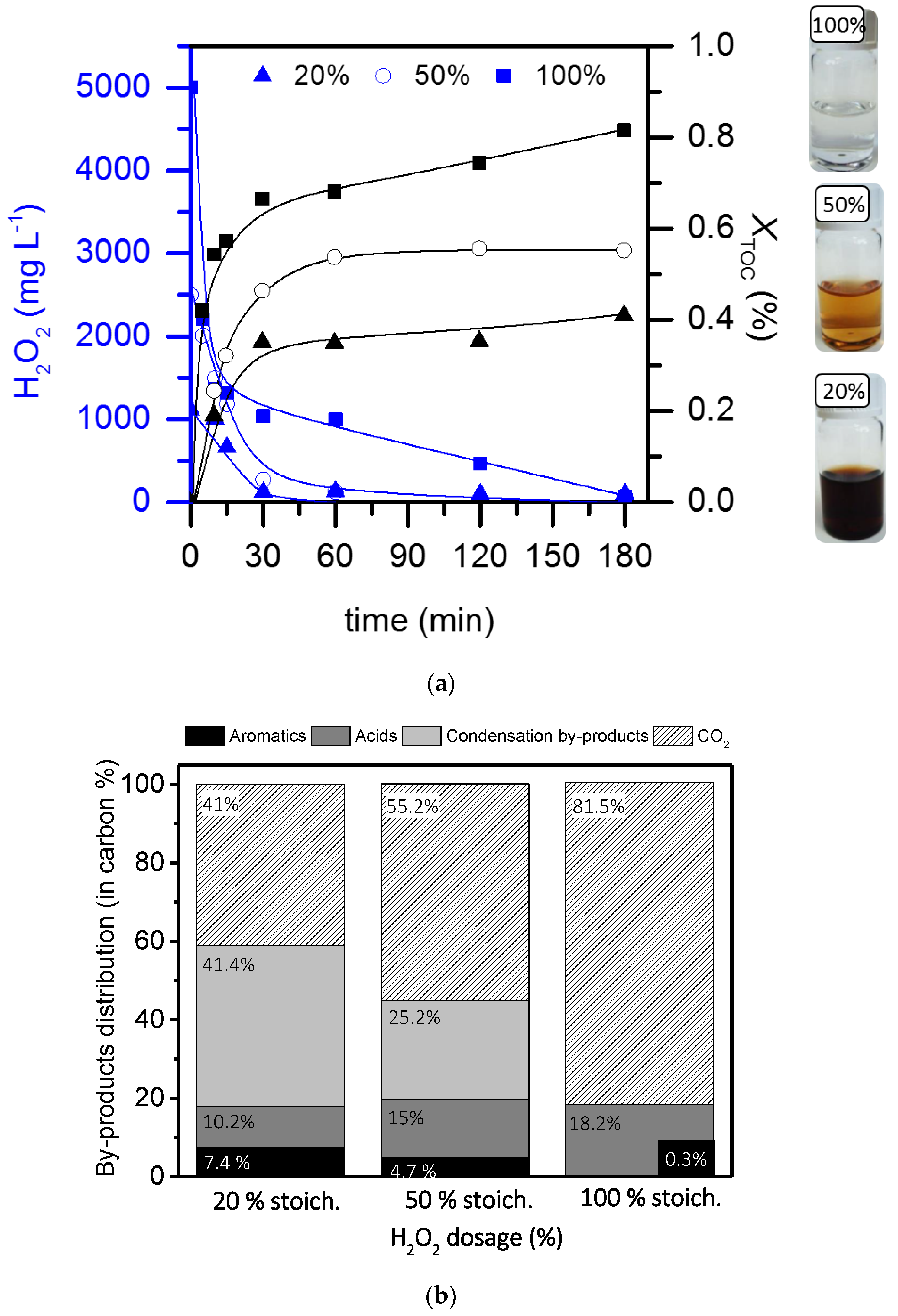 Catalysts 09 00516 g004