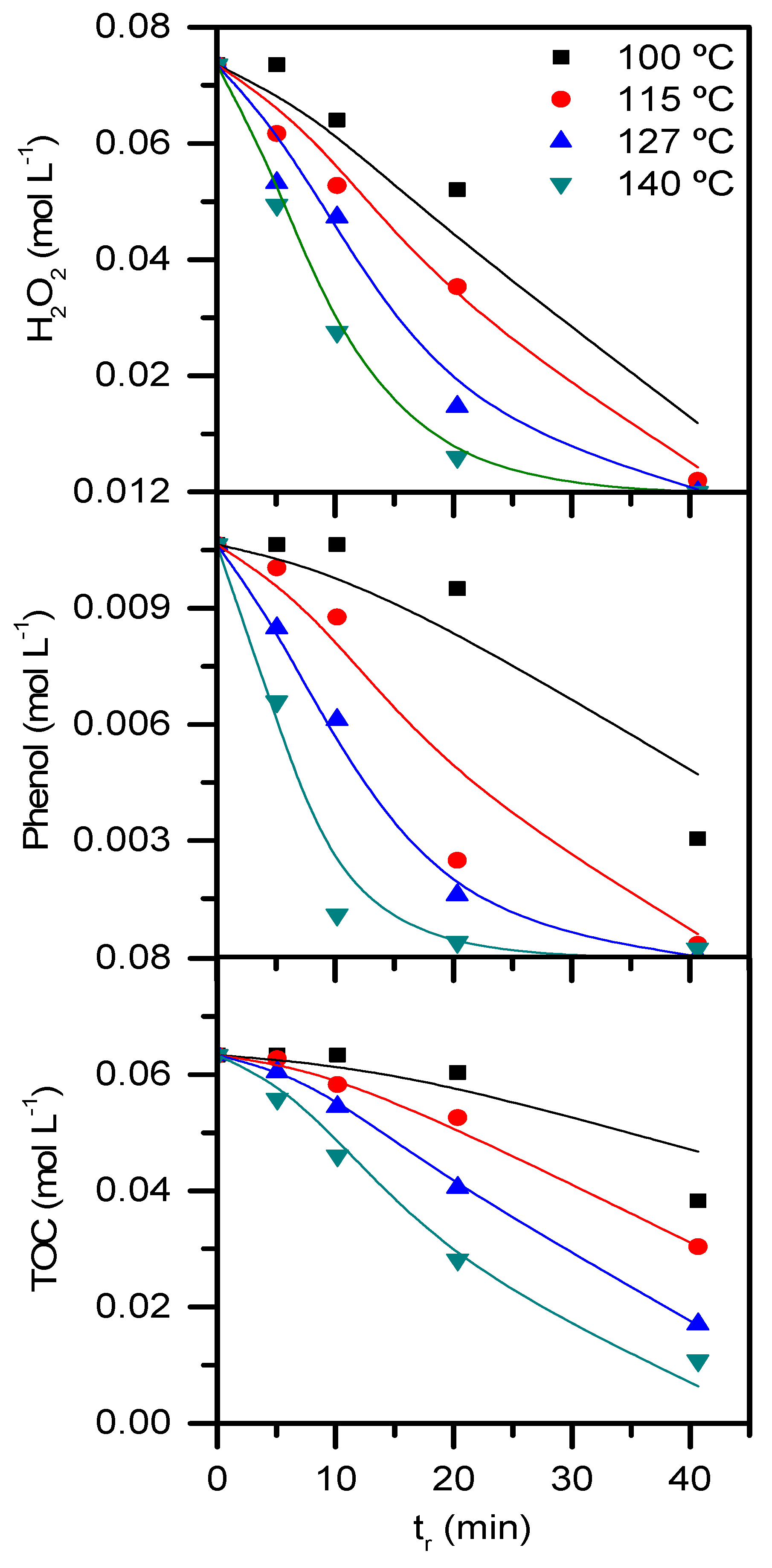 Catalysts 09 00516 g006