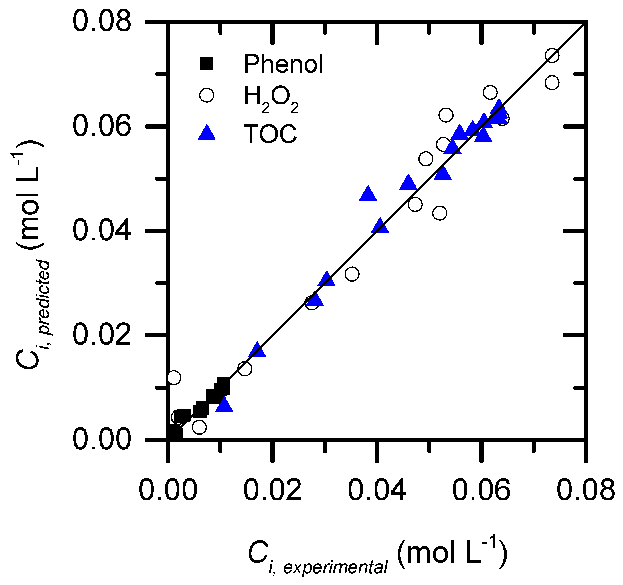 Catalysts 09 00516 g007