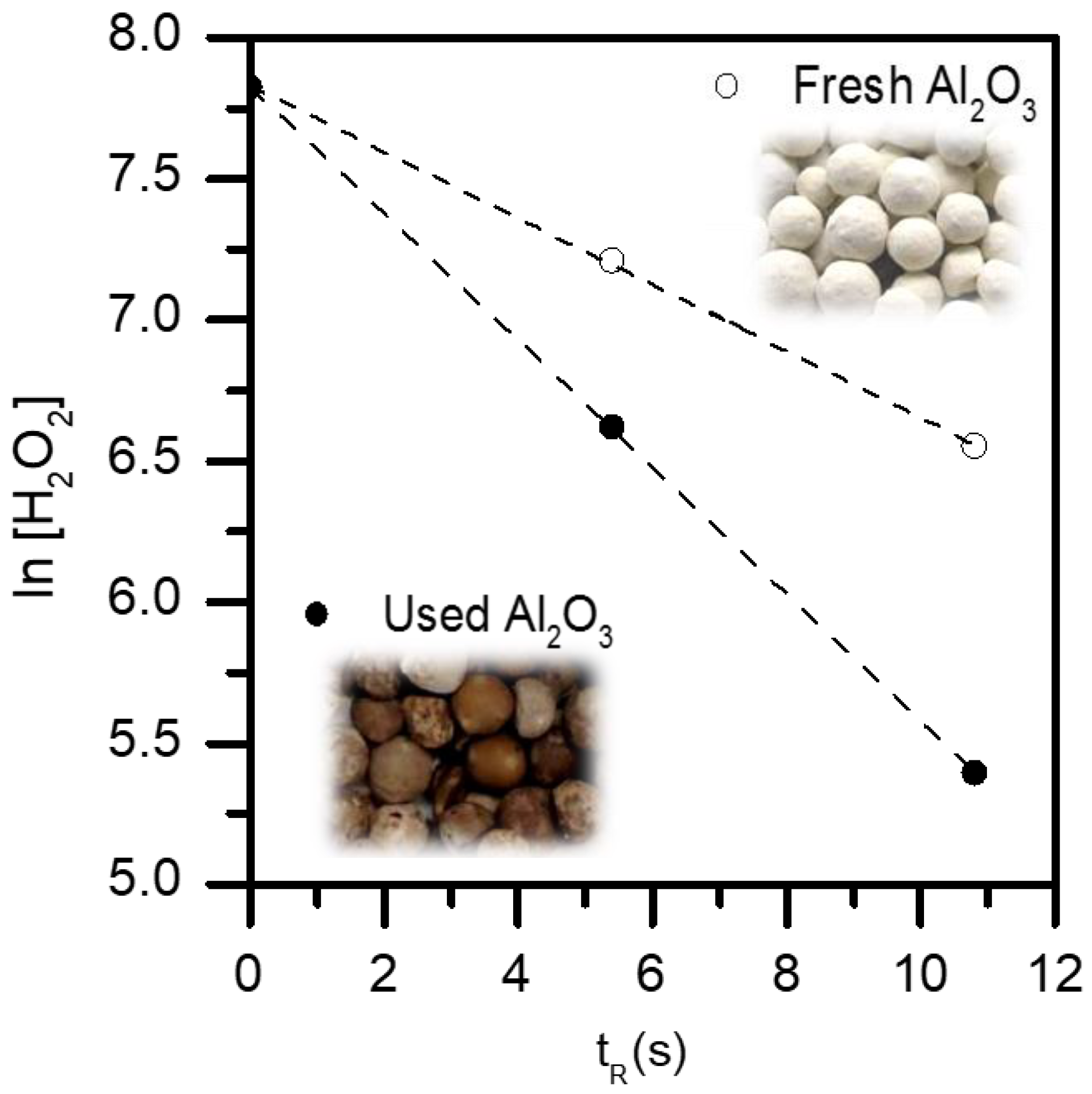 Catalysts 09 00518 g001