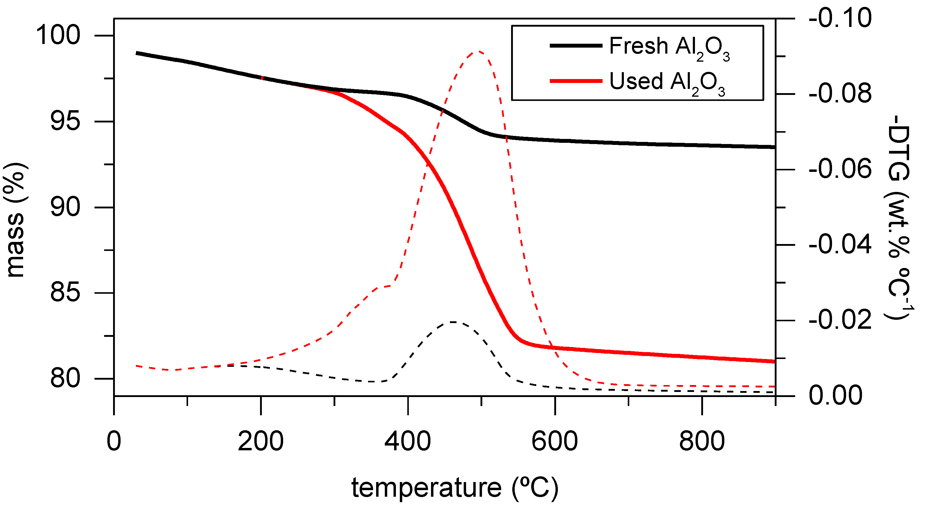 Catalysts 09 00518 g005