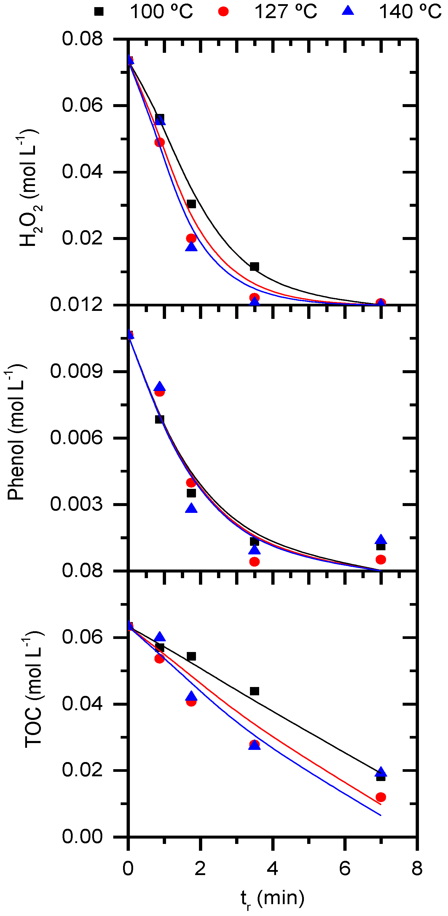 Catalysts 09 00518 g008