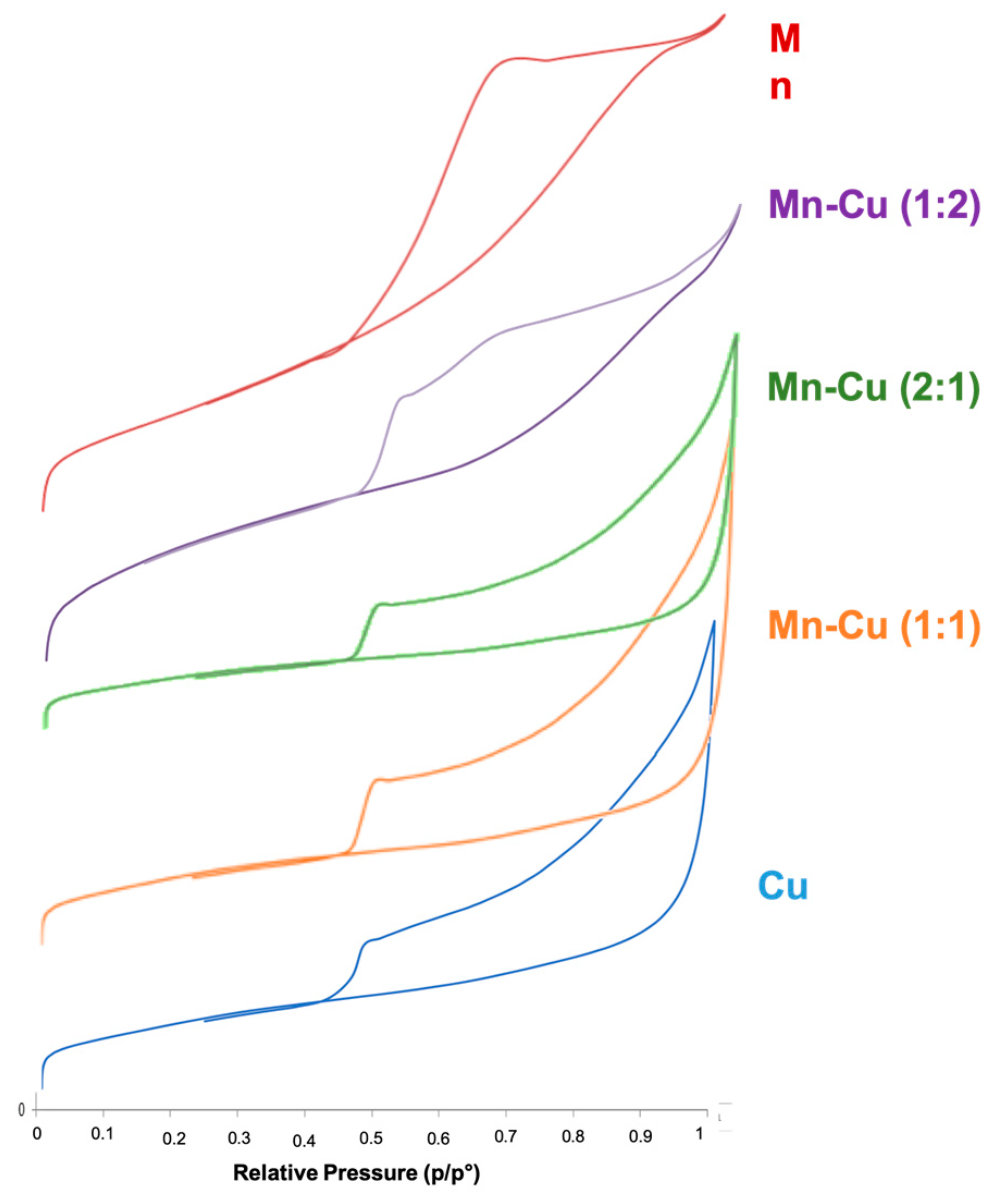 Catalysts 09 00530 g002