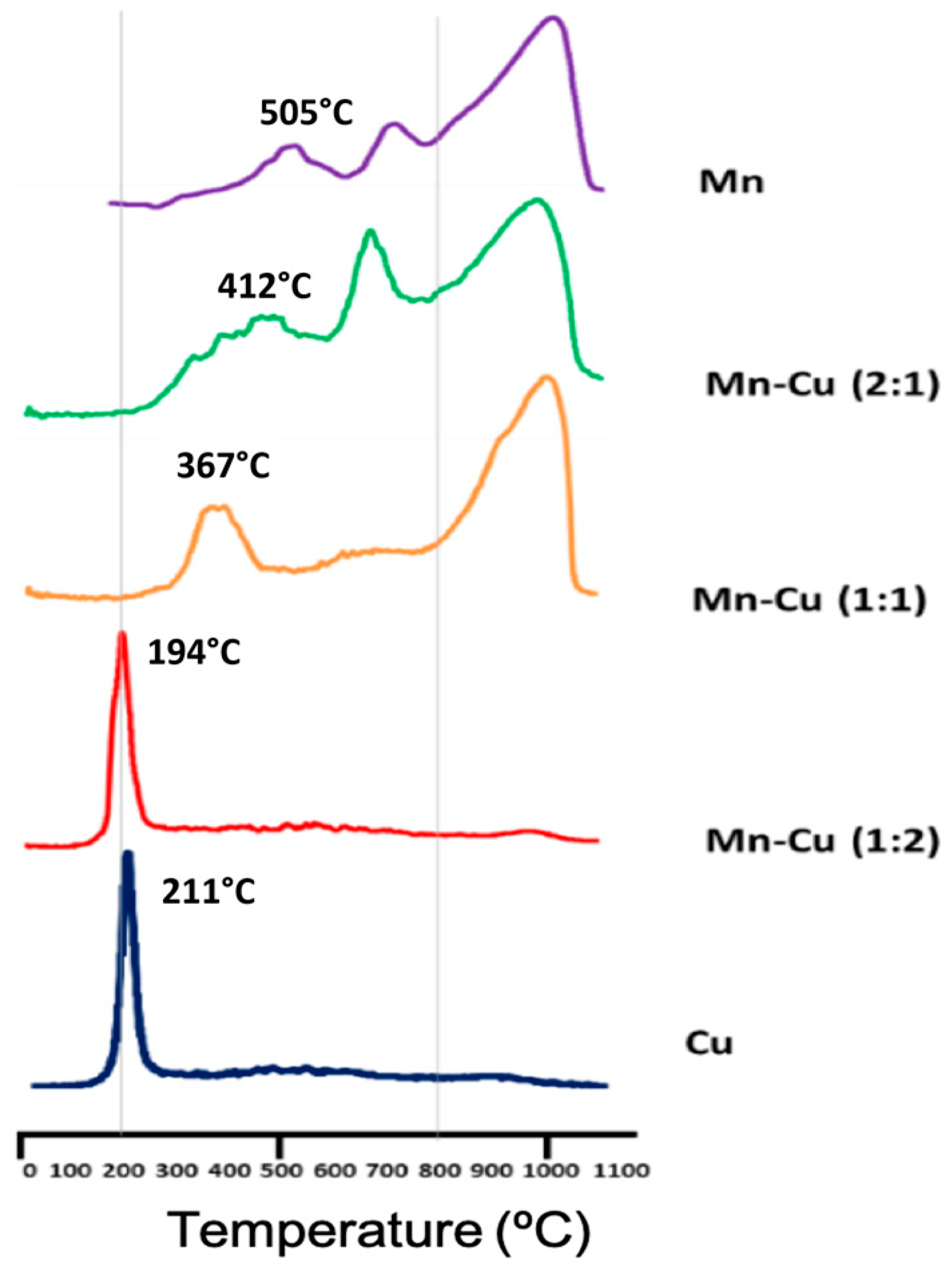 Catalysts 09 00530 g003