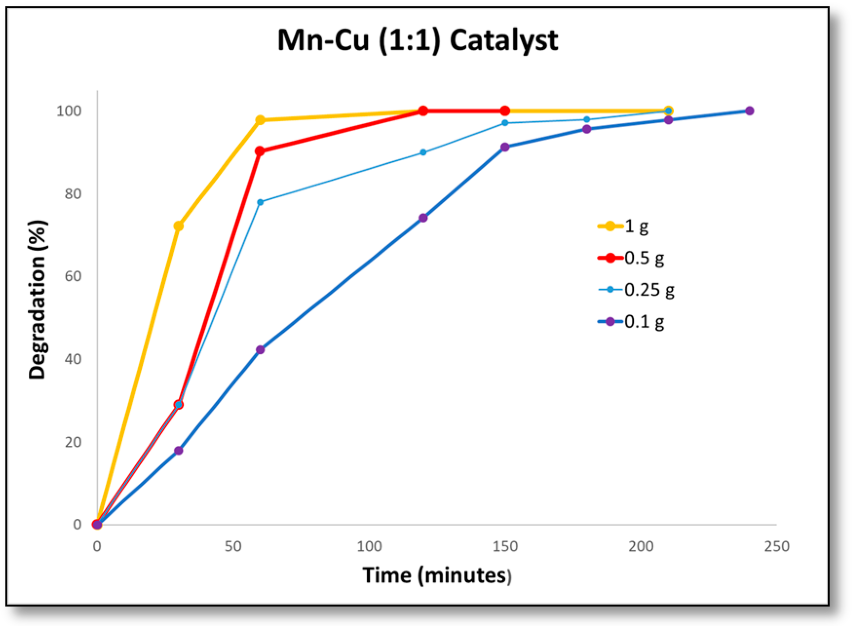 Catalysts 09 00530 g004