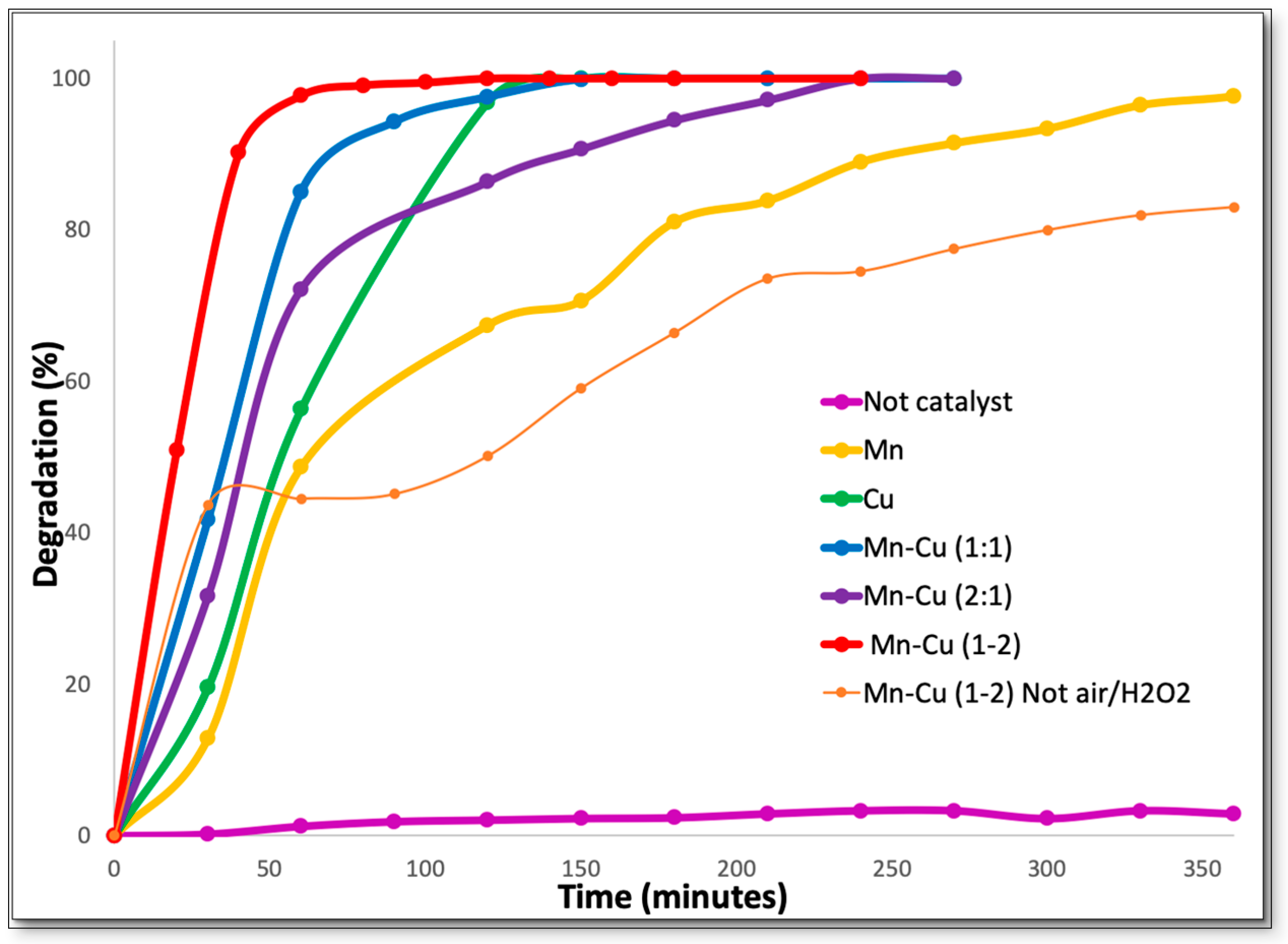 Catalysts 09 00530 g005