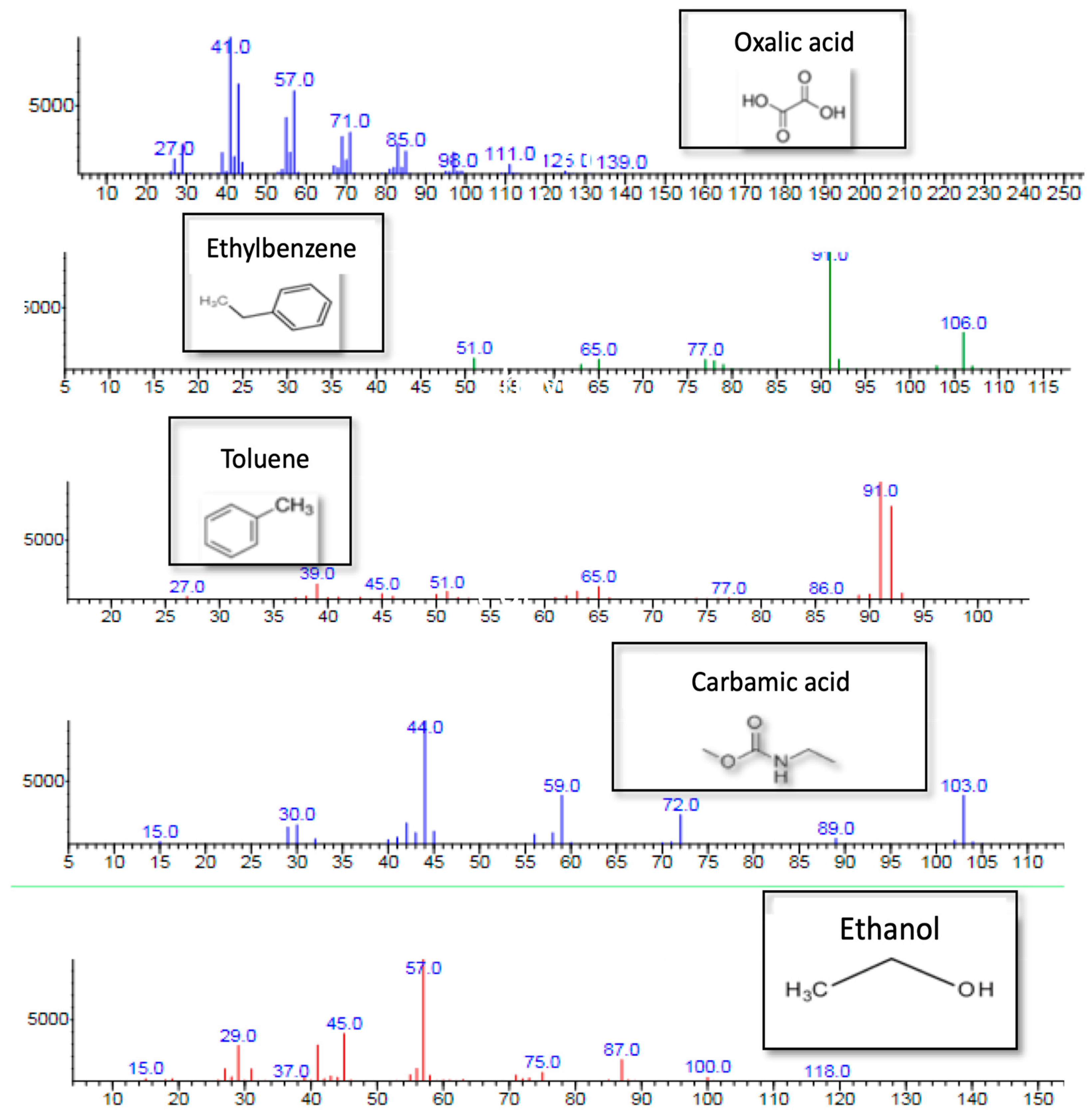 Catalysts 09 00530 g006
