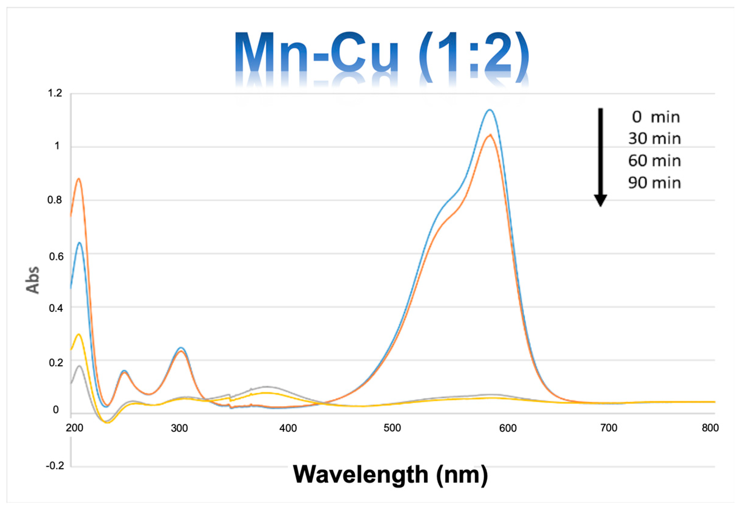 Catalysts 09 00530 g007