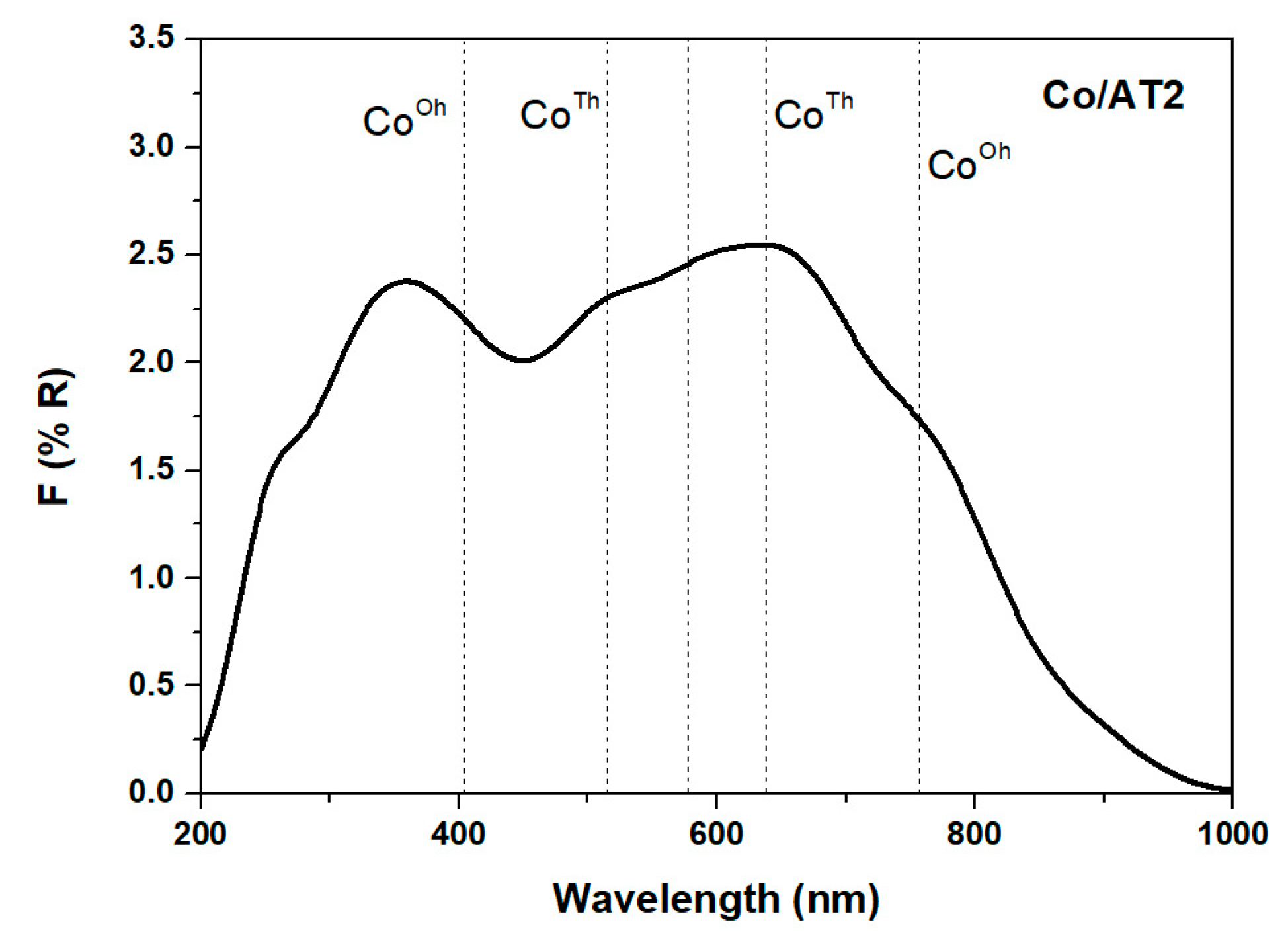 Catalysts 09 00550 g007