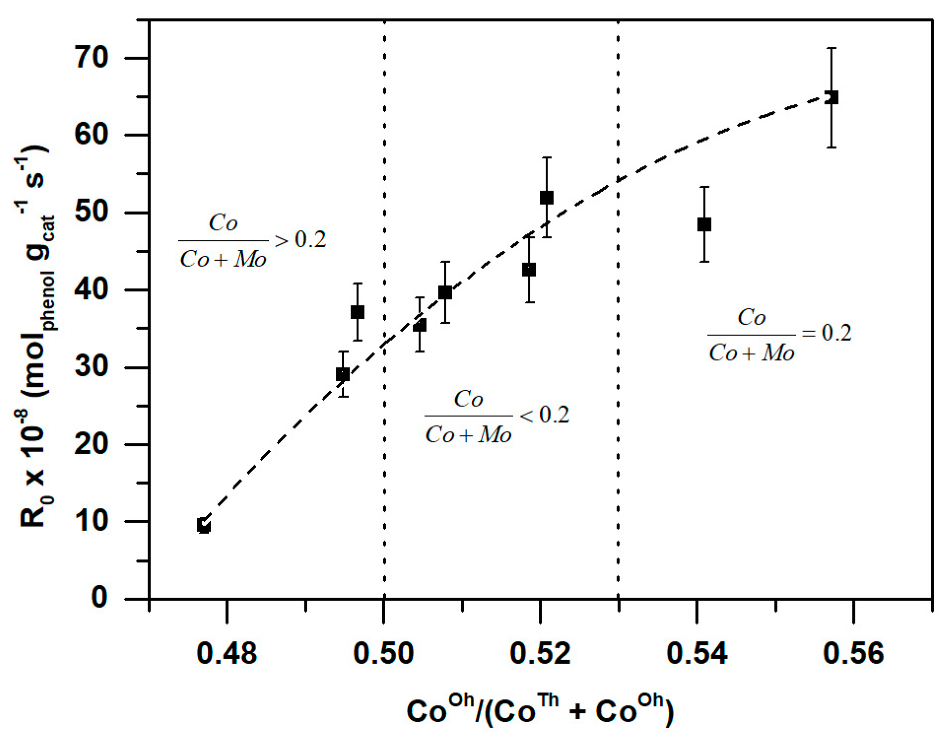 Catalysts 09 00550 g010